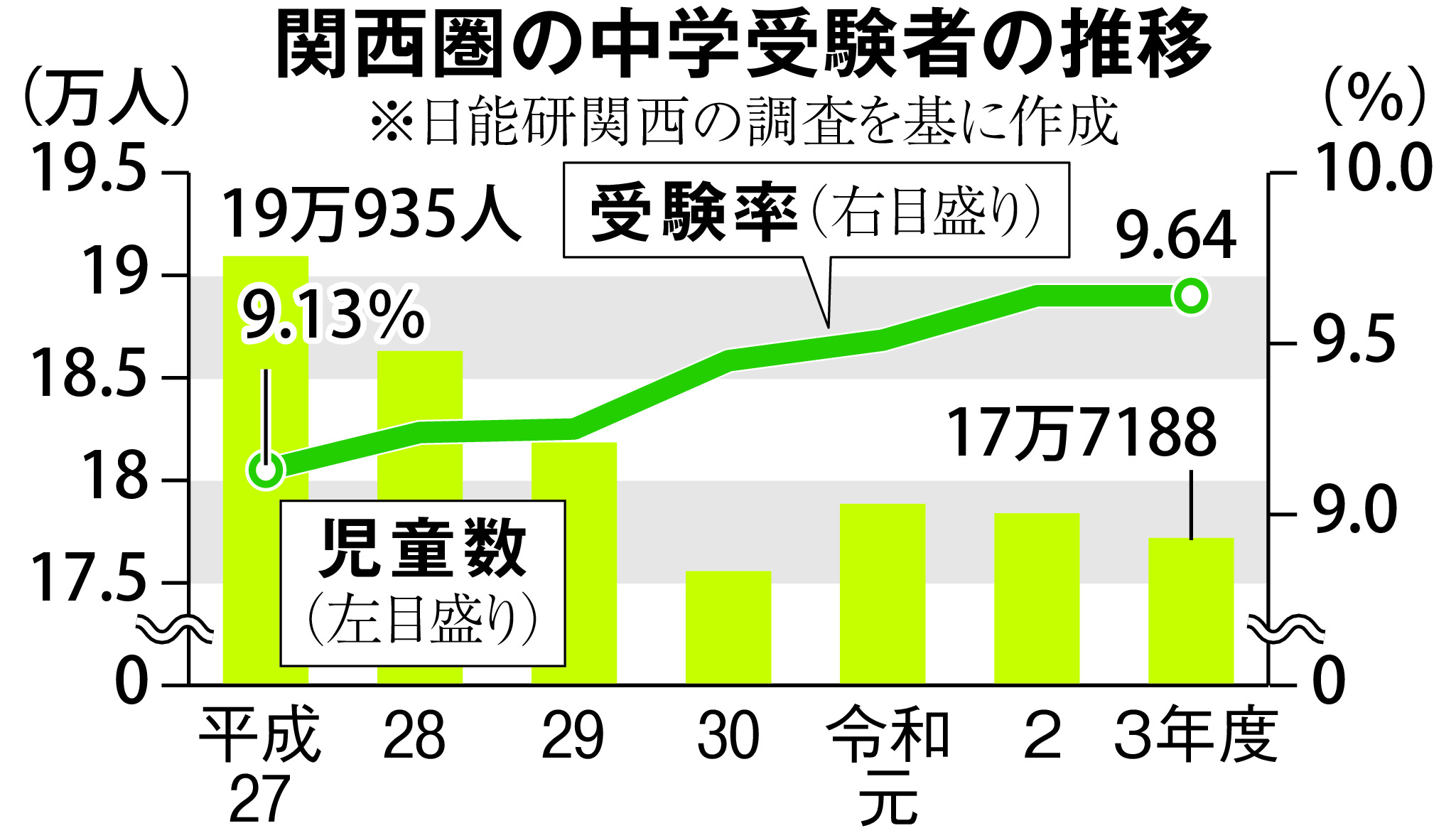 関西の中学入試まで１カ月 学校・保護者がオミクロン株に警戒 - 産経ニュース