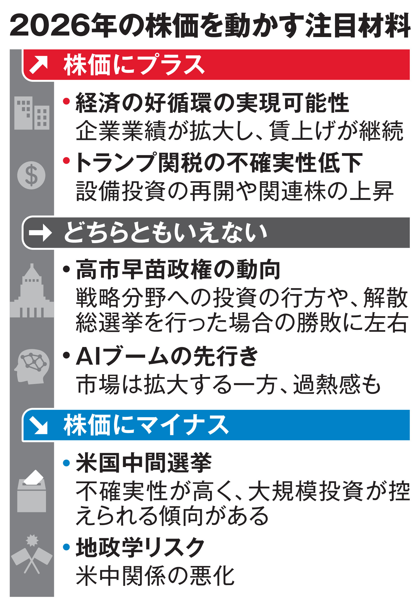 午尻下がり」も滑り出し好調 政権への期待が相場牽引 AI減速や米中間選挙はリスク - 産経ニュース