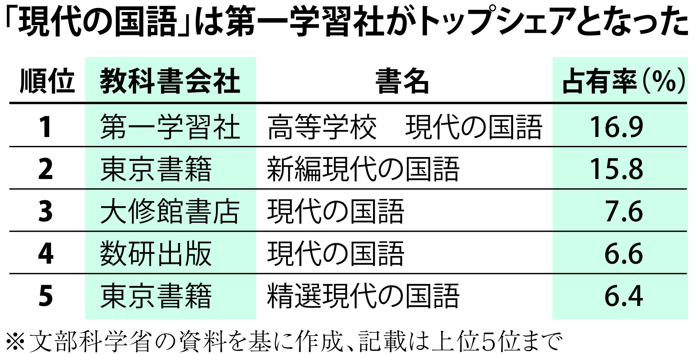 新編 国語総合 教授資料10点セット 【公式通販】