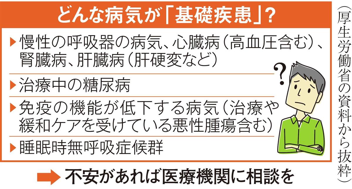 ワクチンここが知りたい 優先接種の 基礎疾患 って 産経ニュース