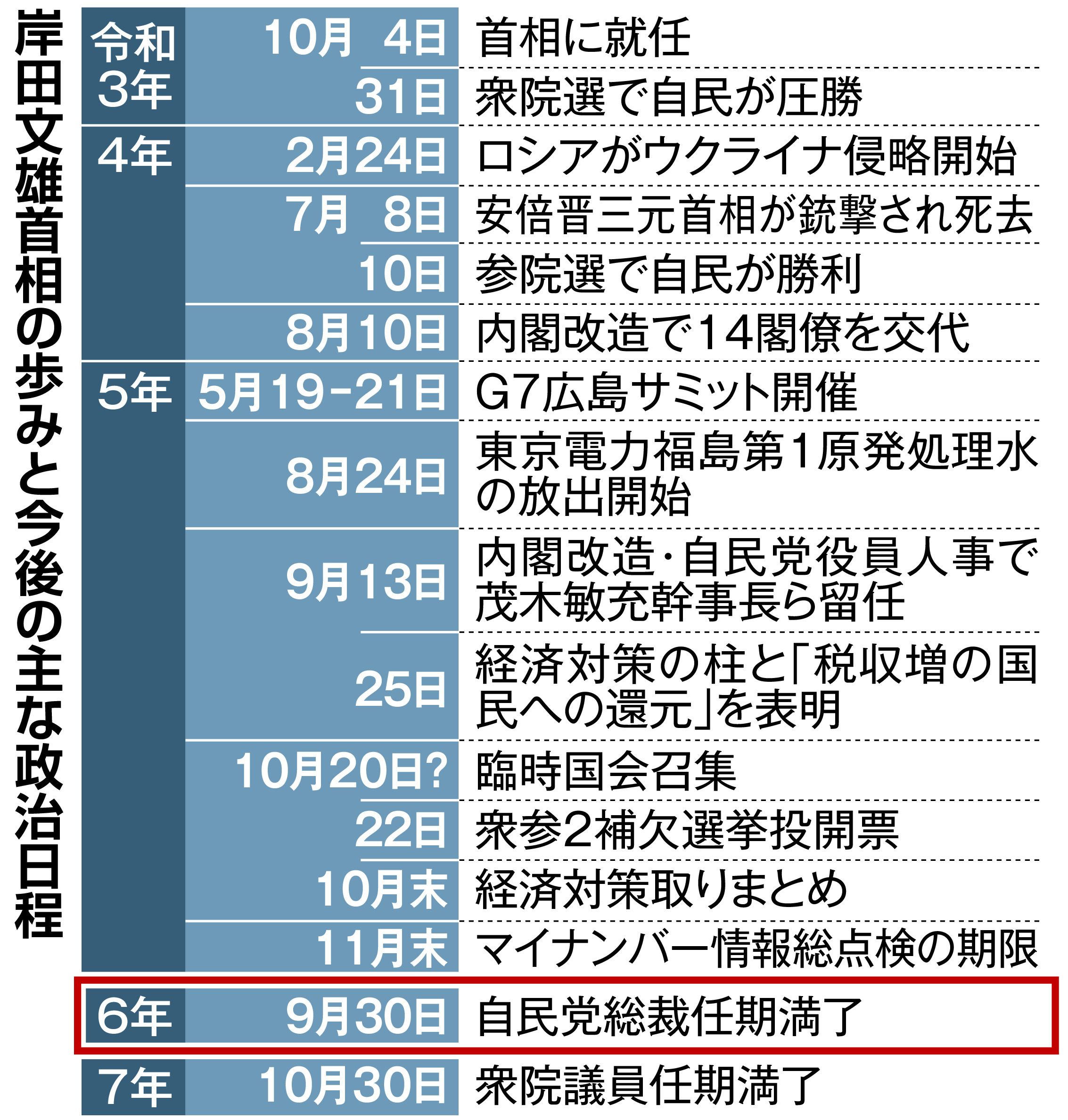 来年の自民総裁選、首相は再選へ早期解散カード切るか - 産経ニュース