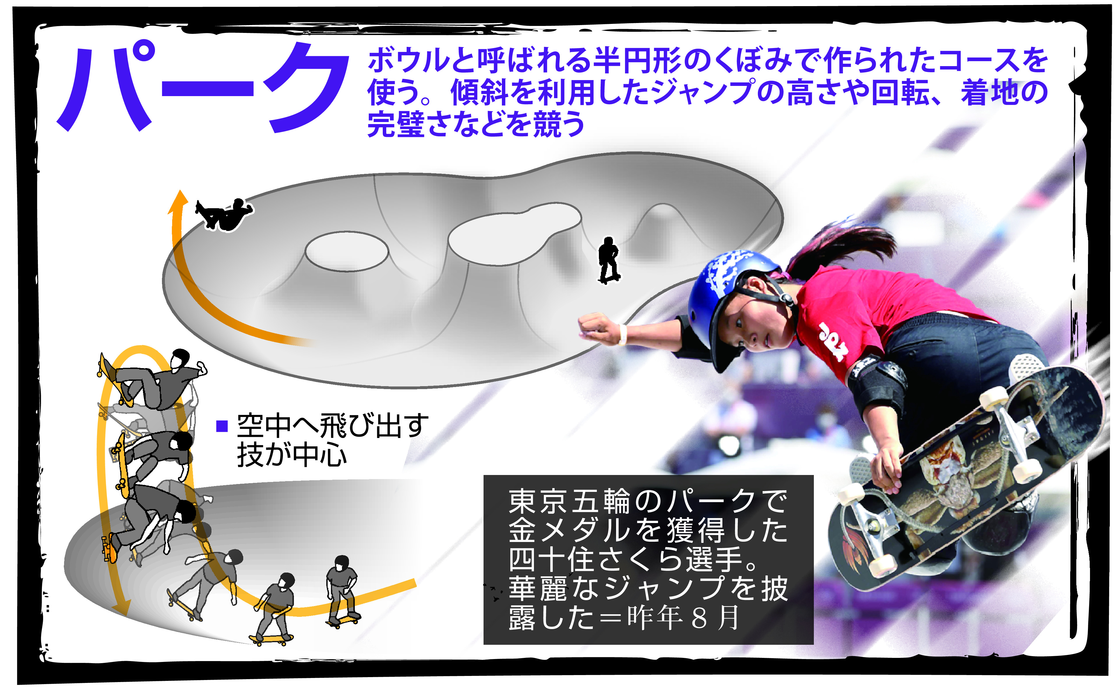 真夏の大冒険」で一躍脚光 スケボー場3・4倍に増殖中 - 産経ニュース