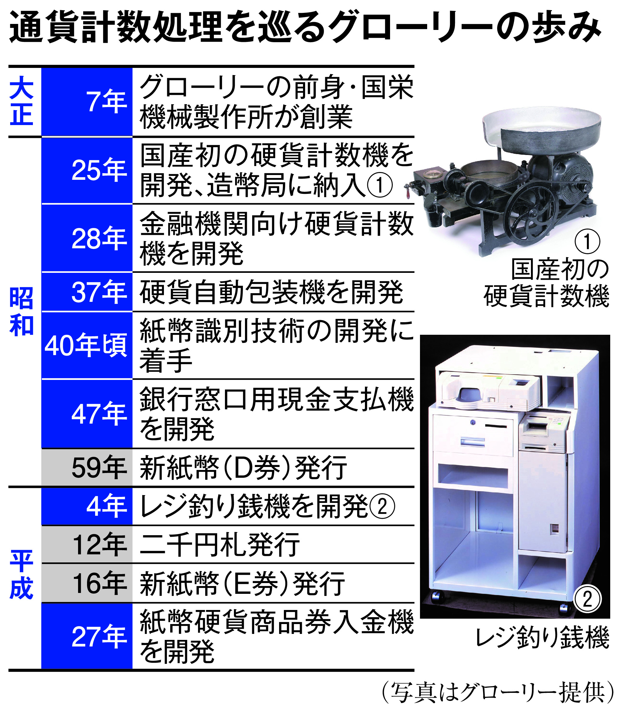 廉価 両替機 1000円→100円→10枚 令和6年新