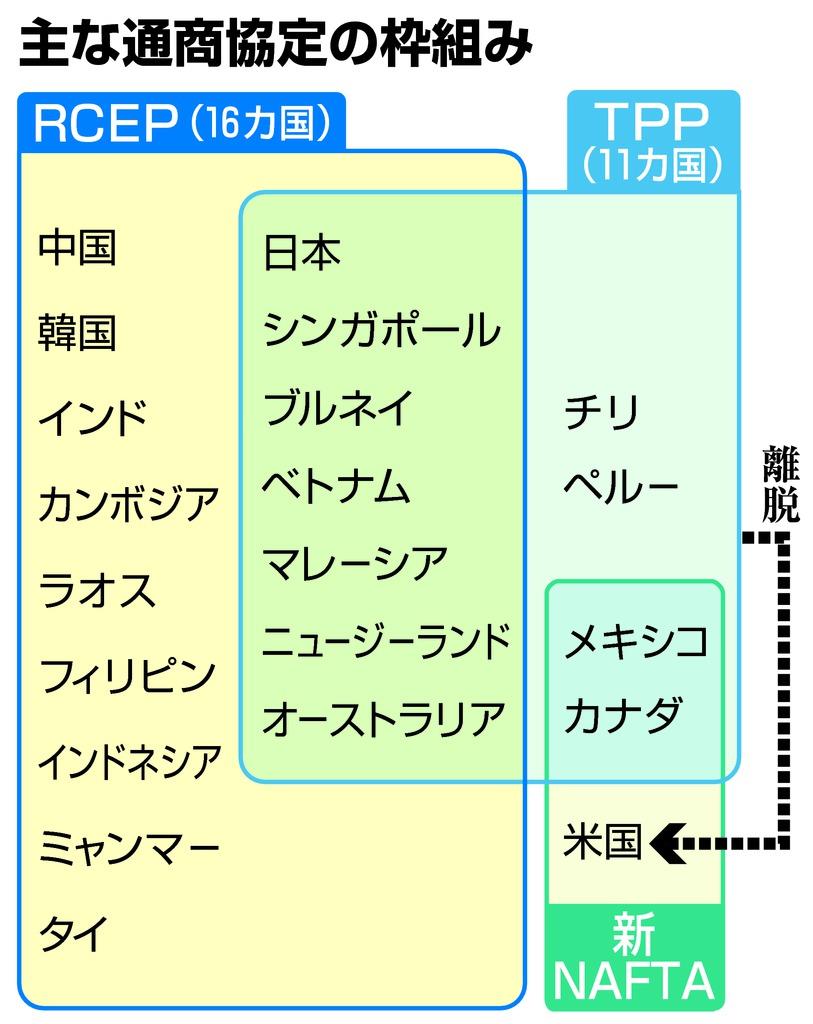 ｔｐｐ発効 食品値下げで効果実感 豪州産牛肉の前倒し値下げも 産経ニュース