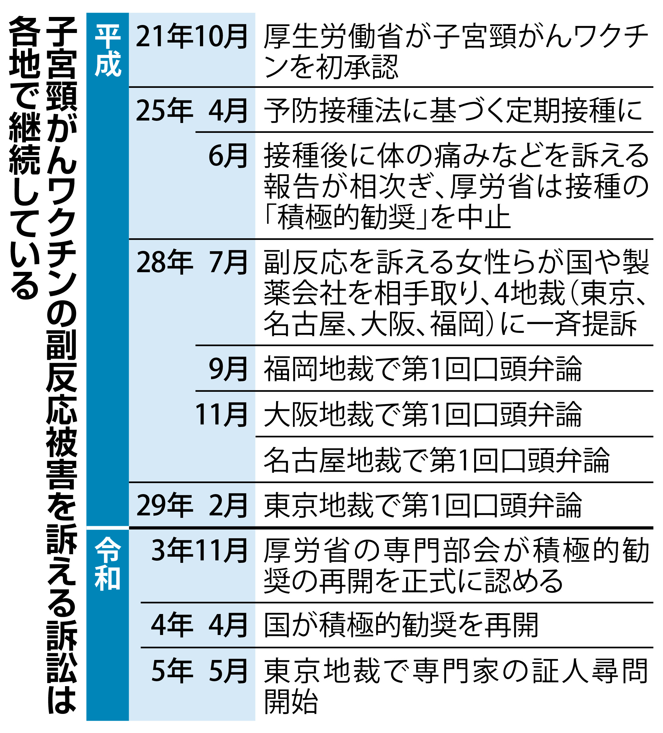 泥沼の子宮頸がんワクチン訴訟 接種「勧奨」再開も見えぬ着地点 - 産経