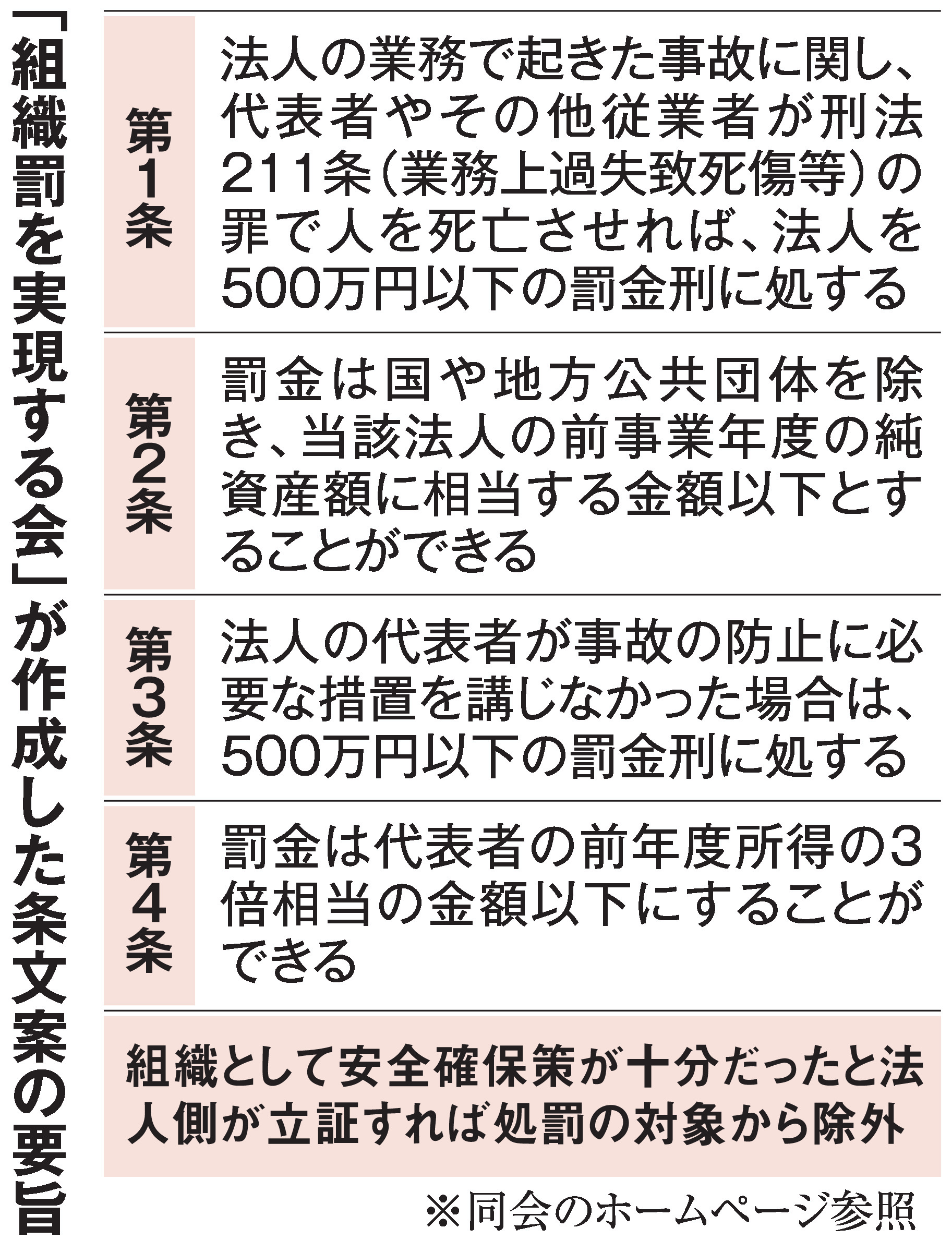 両 罰 規定