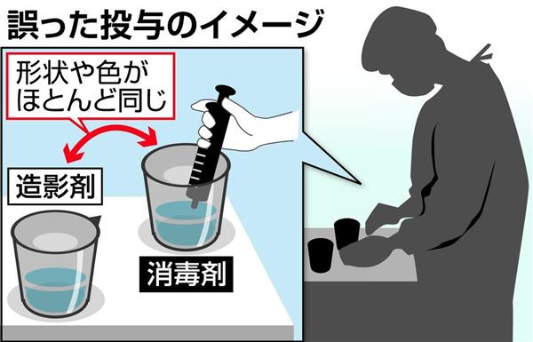 誤って消毒剤を投与 呼吸悪化 眼内白濁など10件の医療事故 評価機構調査で判明 1 2ページ 産経ニュース