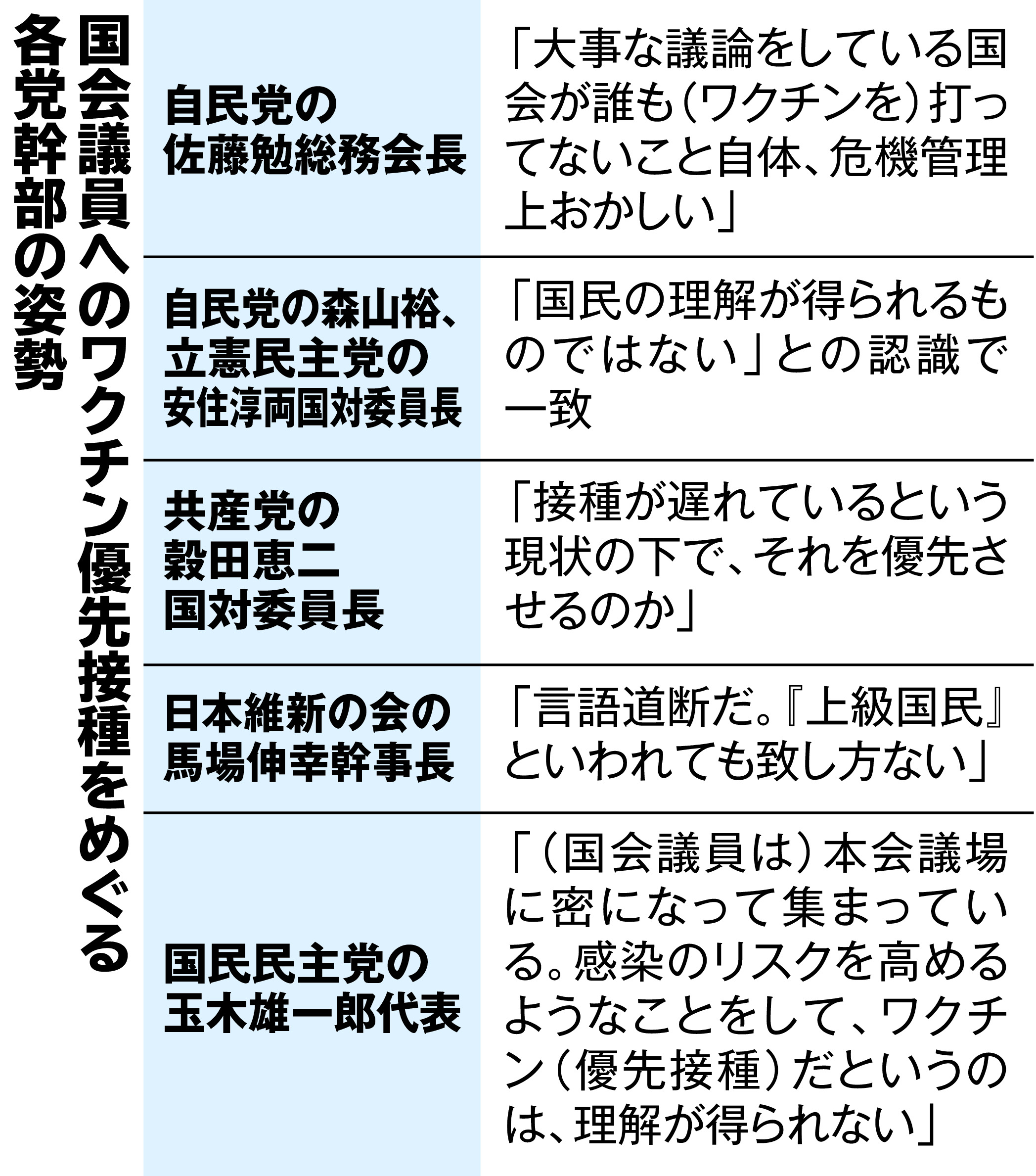 躊躇