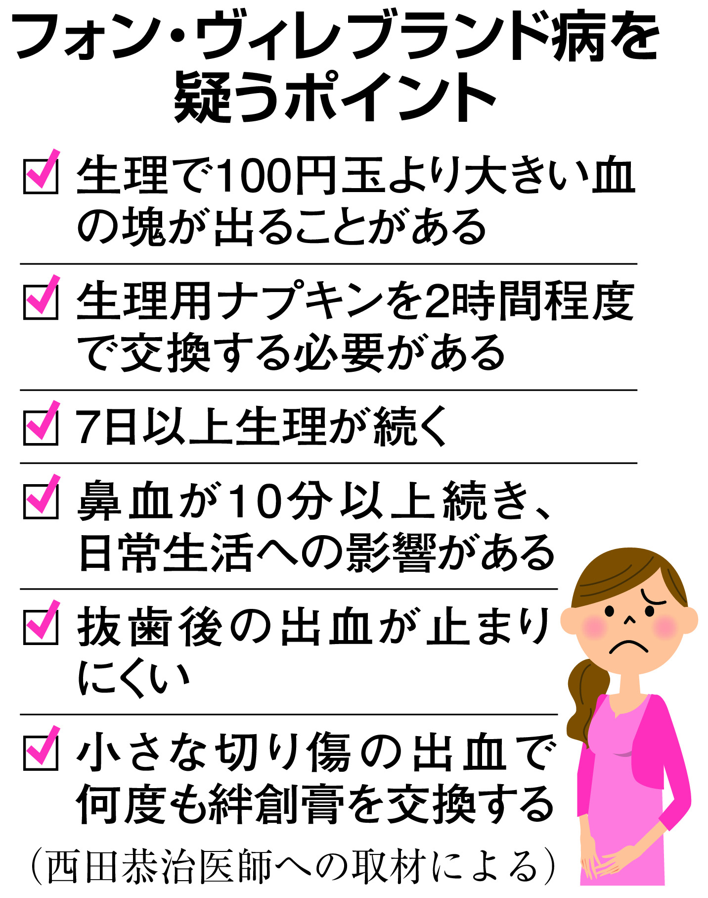 血が止まりにくい フォン ヴィレブランド病 かも １万人以上が未診断か 産経ニュース