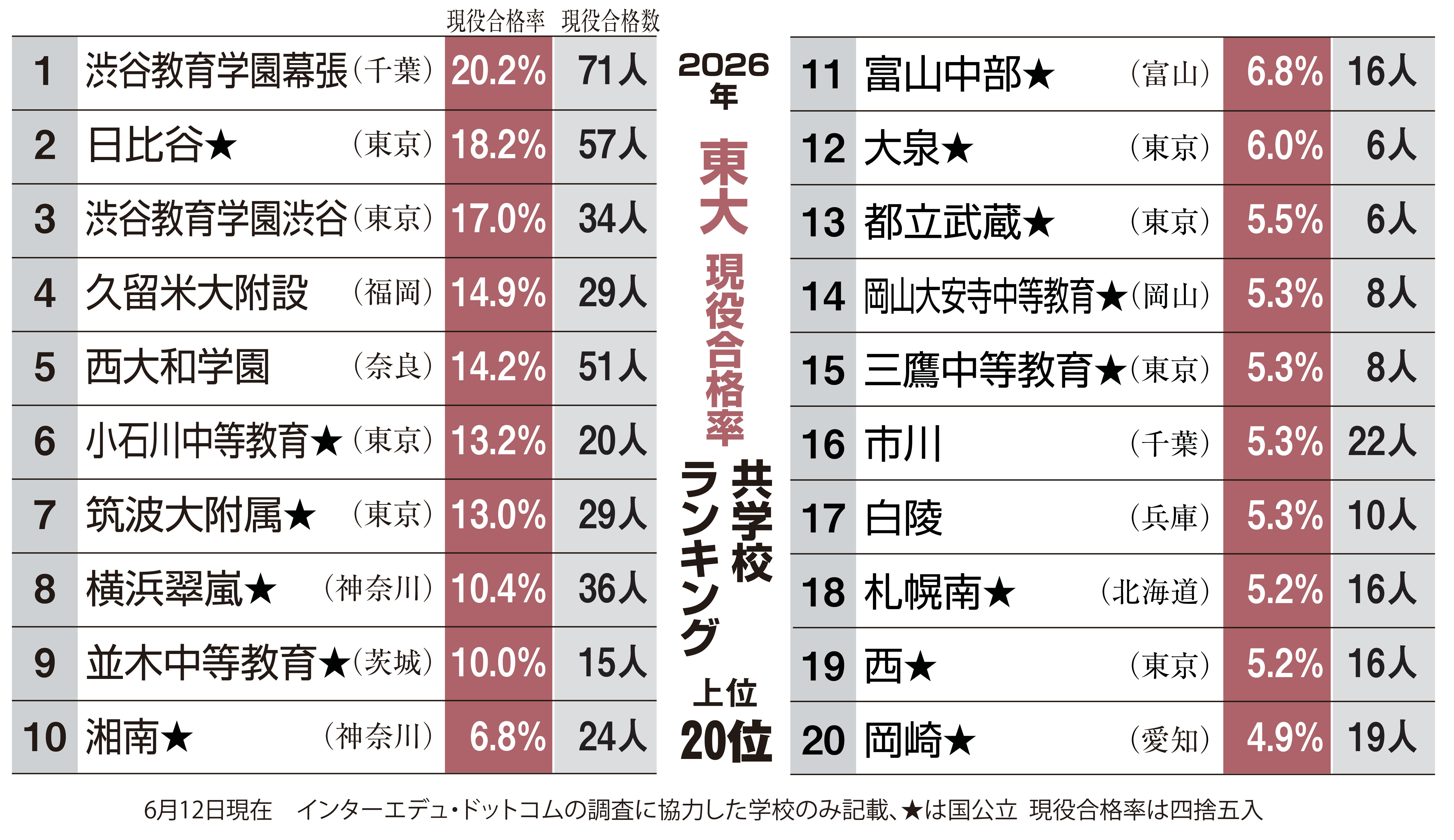 早稲田大学 基幹理工、創造理工、先進理工学部 解答例、分析 2024年度