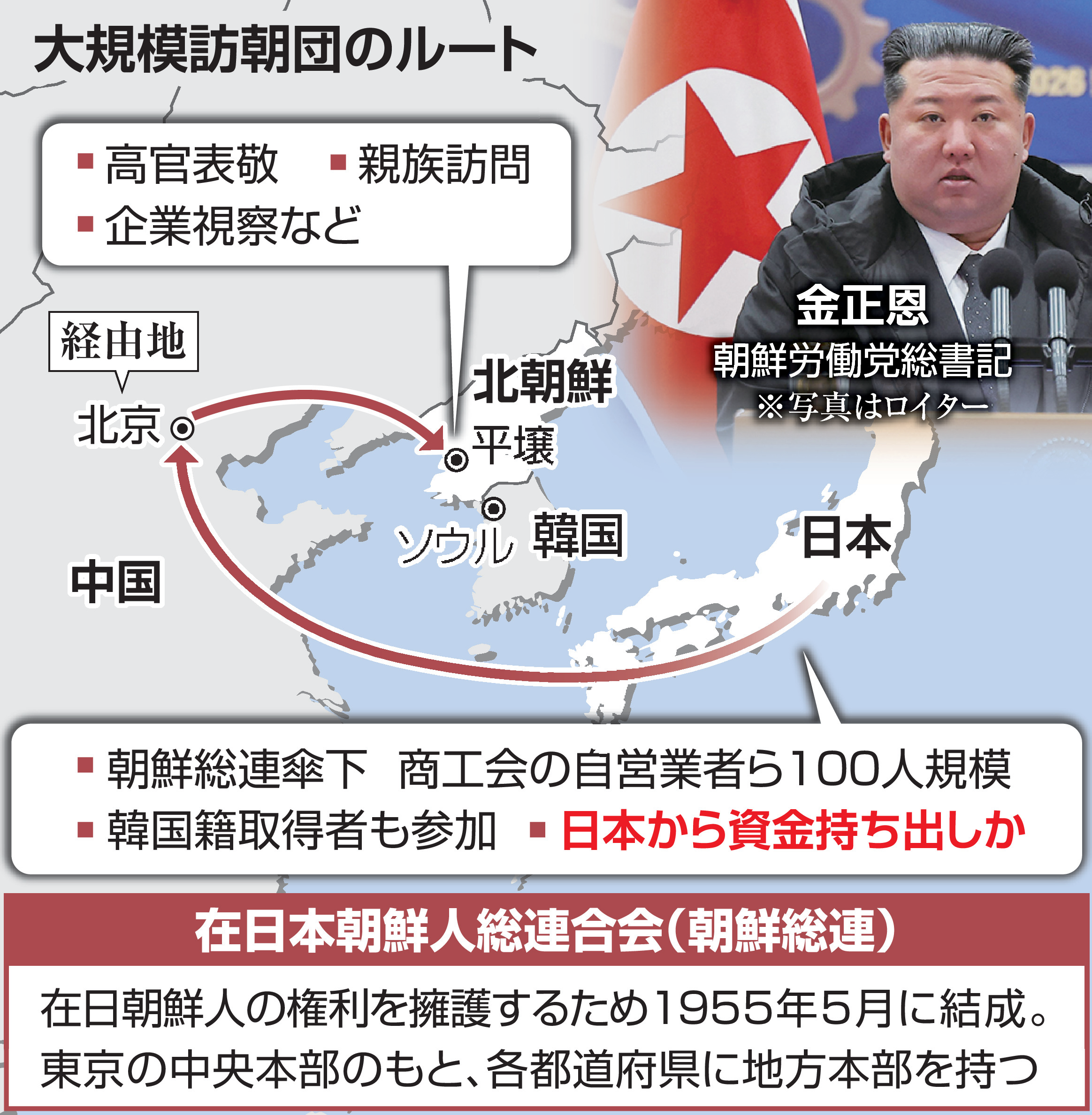 独自＞朝鮮総連傘下の商工会100人規模が訪朝へ 資金持ち込みか 制裁 
