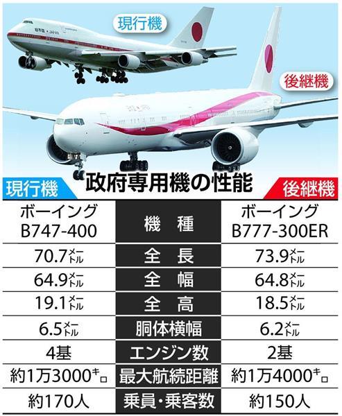 来年3月退役の政府専用機、空自が活用案募集 スクラップ、保存、民間
