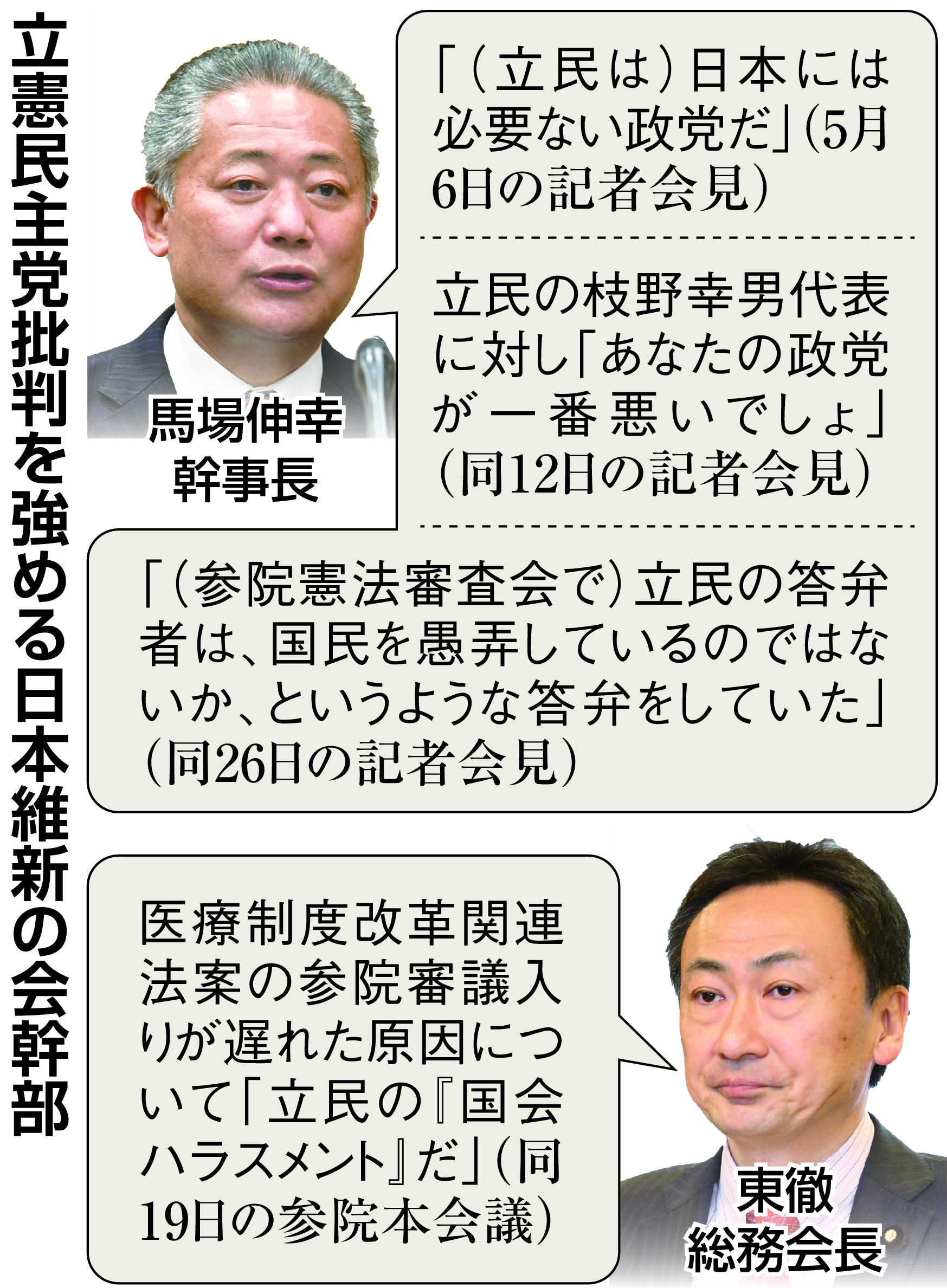 維新 衆院選へ独自発信 候補者数に課題 産経ニュース