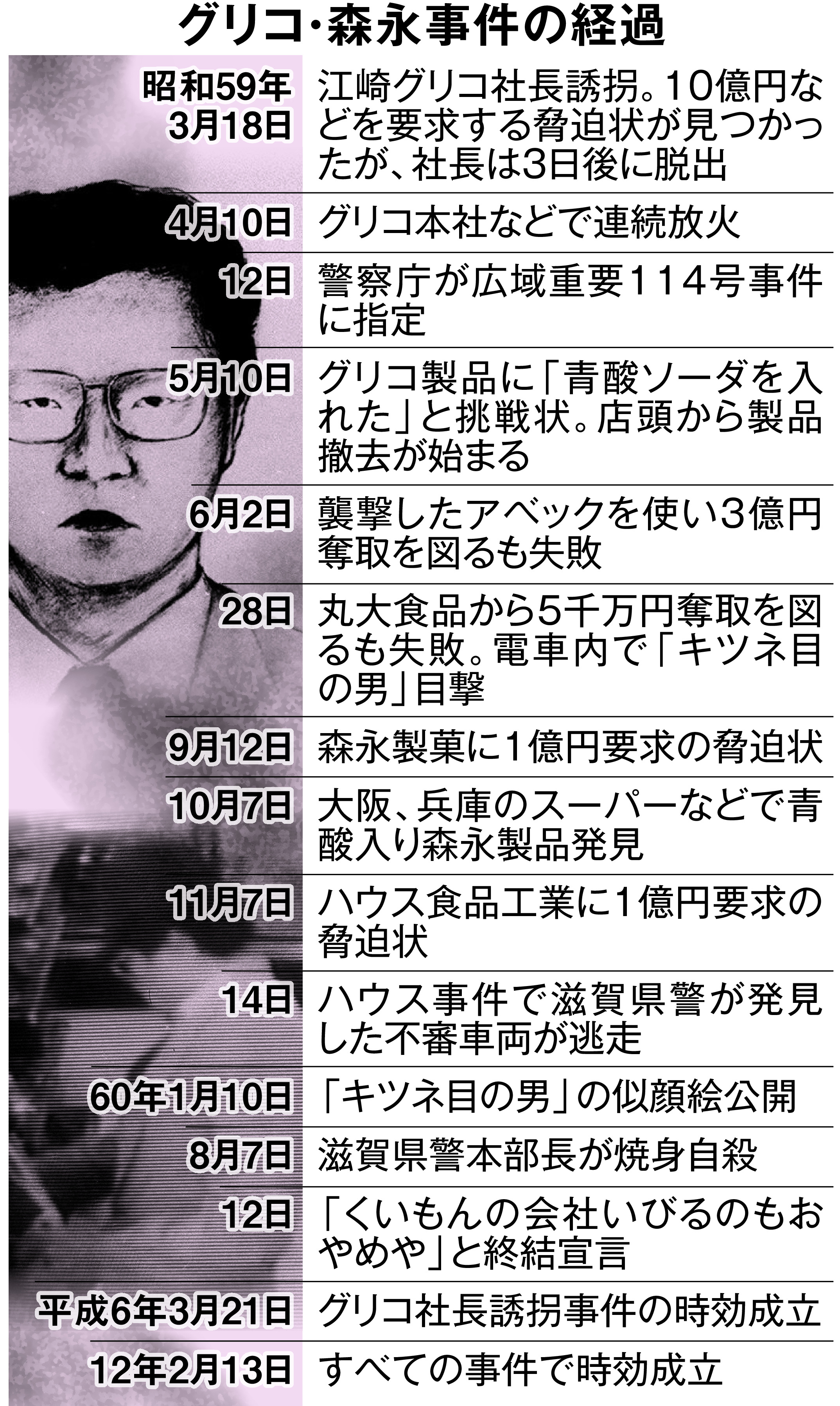 江崎 グリコ 事件