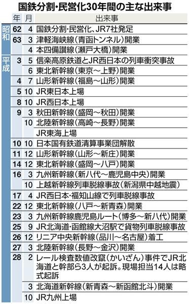 JR九州30年史 1987-2017 JR九州30年史 1987-2017 - メルカリ