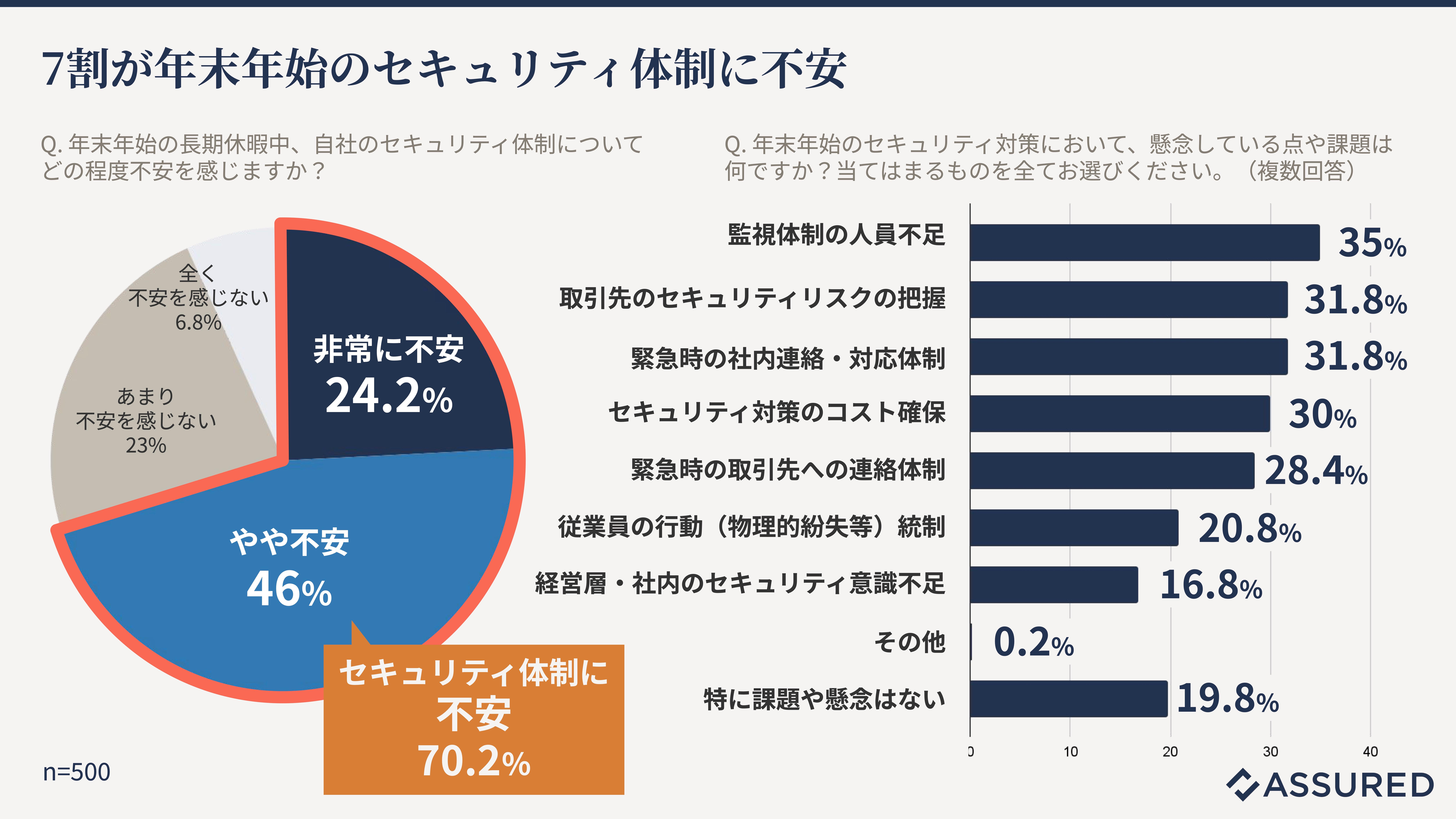 企業の5割、年末年始にセキュリティ被害 監視手薄な長期休暇狙う 取引