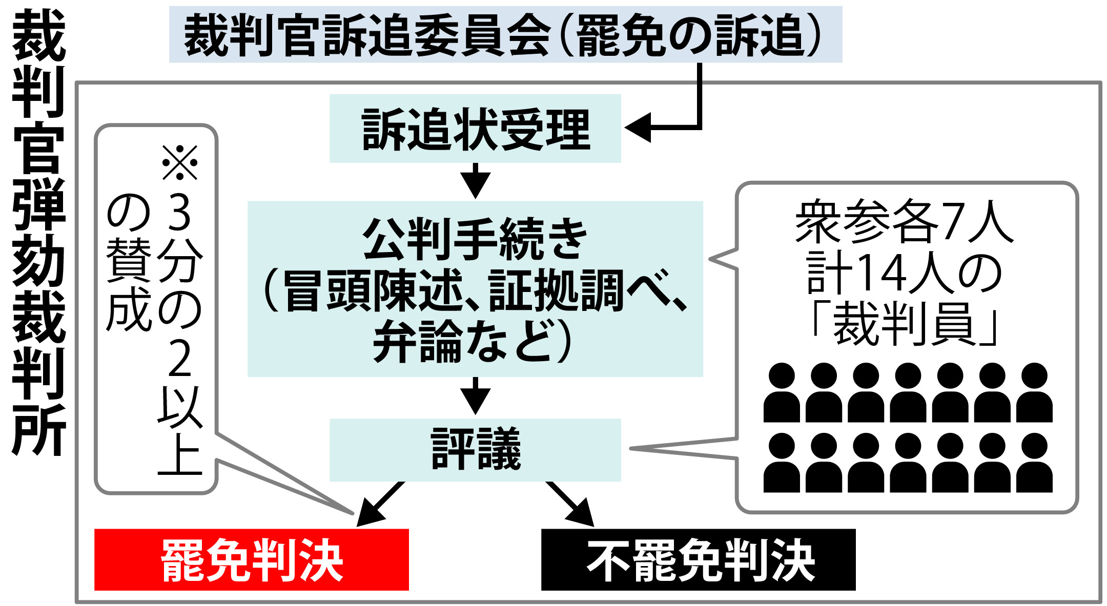 不適切投稿で弾劾裁判 憤る遺族、法曹界は擁護も - 産経ニュース