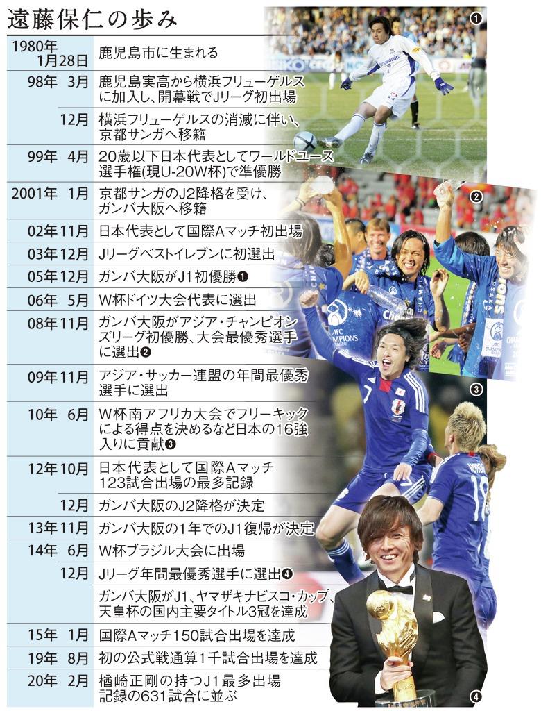 ガンバ遠藤新記録なるか いい準備 アップデートし 進化続ける 1 2ページ イザ