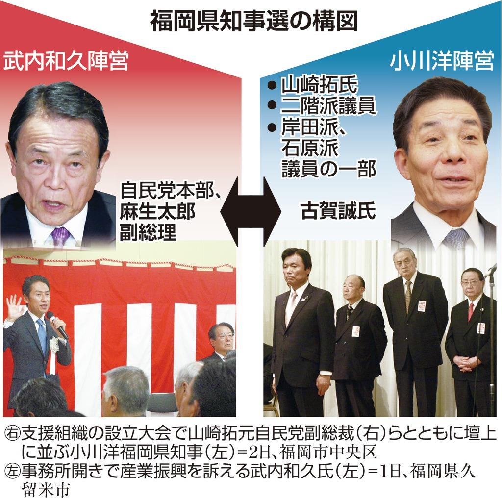 麻生氏 足元に包囲網 福岡知事選で現職支持の 造反 続々 1 2ページ 産経ニュース