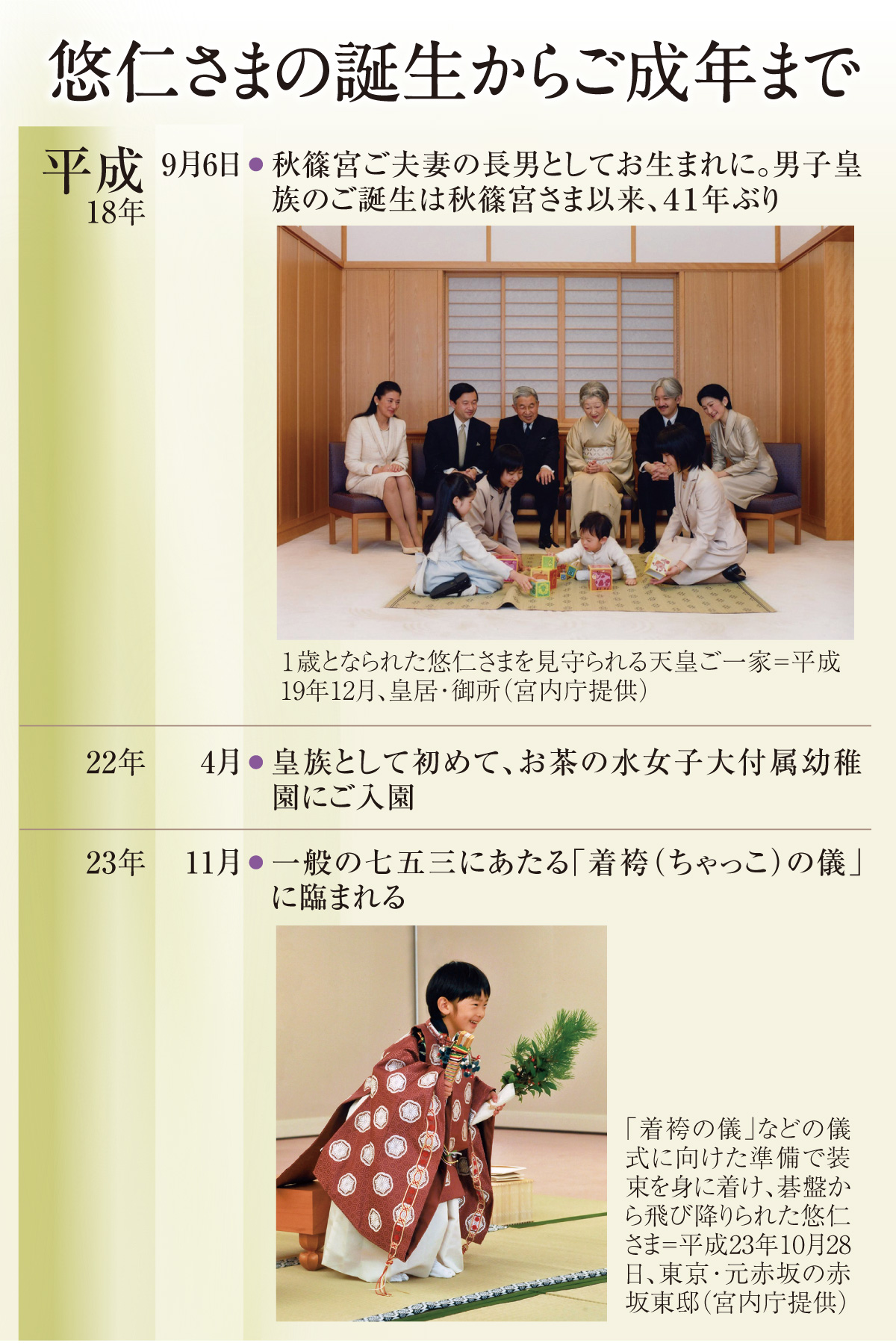 悠仁さまご成年 ゆったり、真っすぐお歩み ご両親、ごきょうだいに見守 