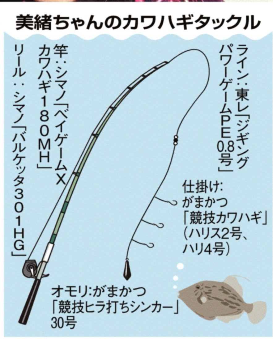 カワハギ８８匹 ダブル連発！！楽しい～ 良型２３・５センチもＧＥＴ