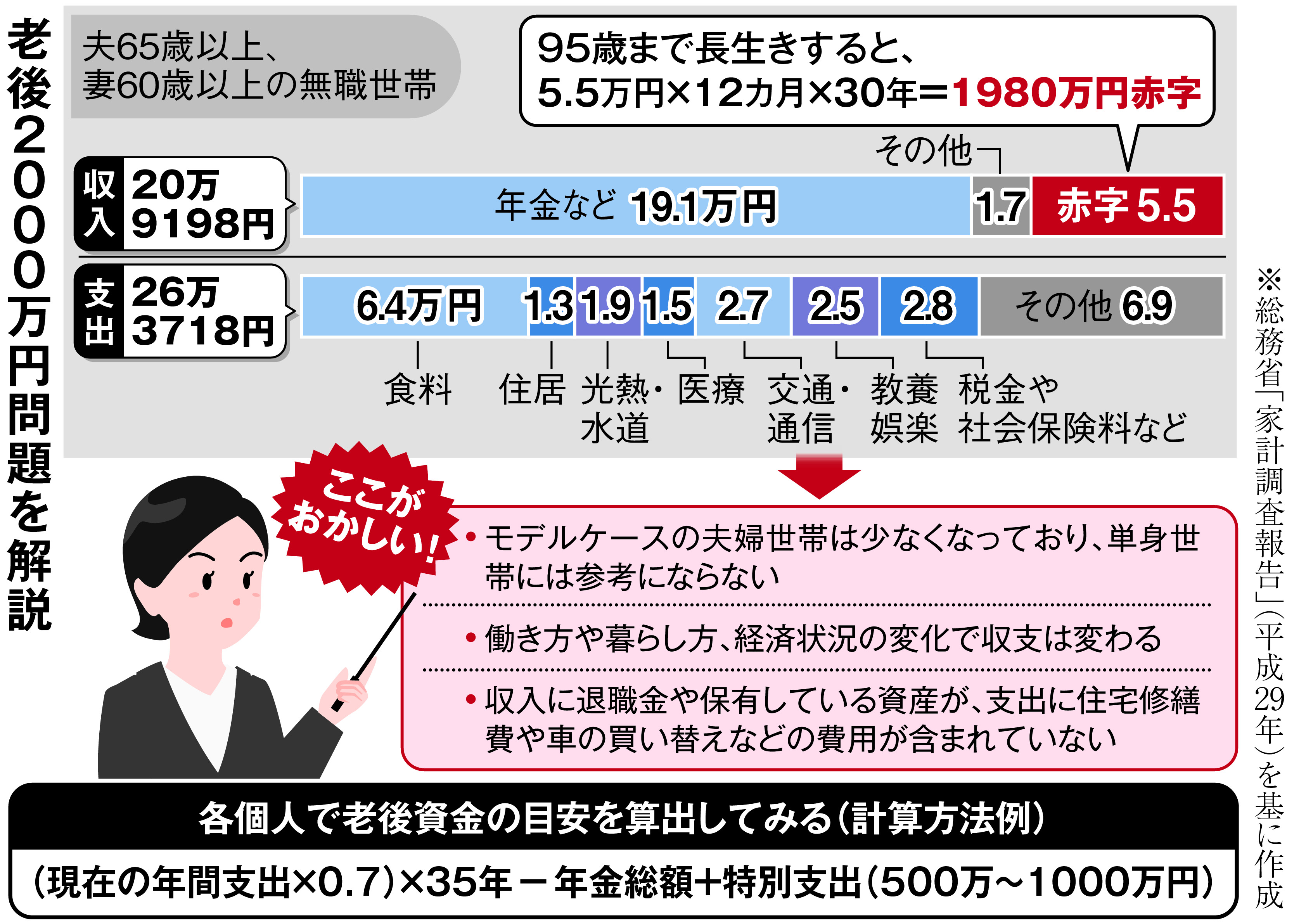 年金 2000 万 その他