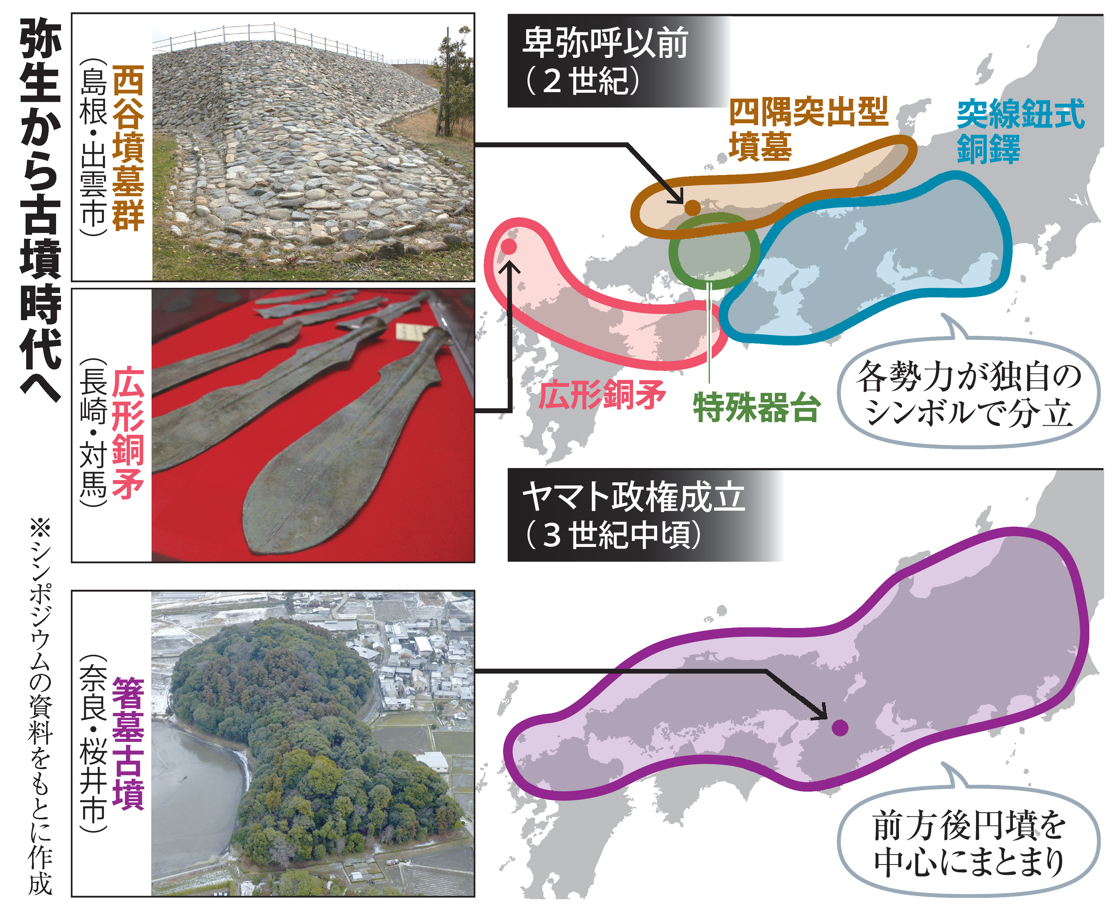 奈良から大阪へ大移動した「百舌鳥・古市古墳群」 背景に大陸外交を