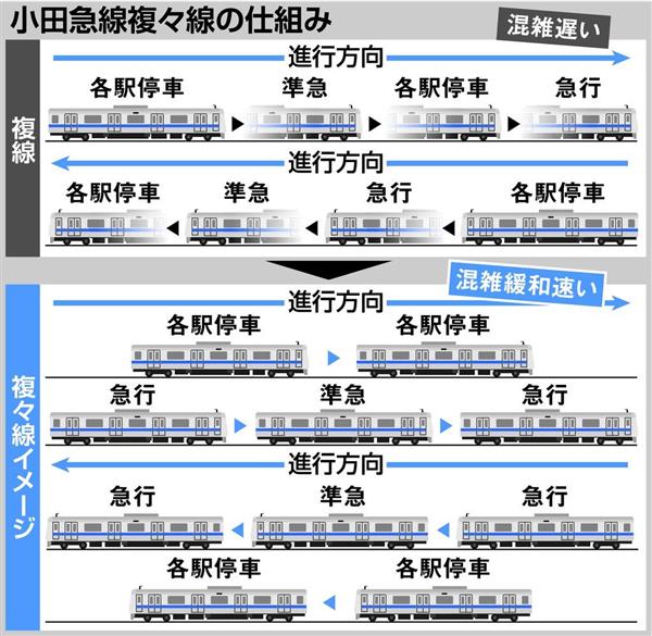 製作記】Nゲージで小田急線 複々線完成時を再現 -前編- - YouTube