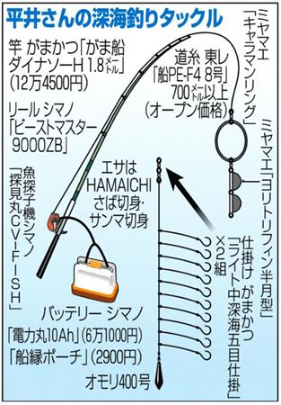 キンメで真っ赤 思い通りに食わせた快感 海面に９つの花咲いた 関西フィッシング サンスポ