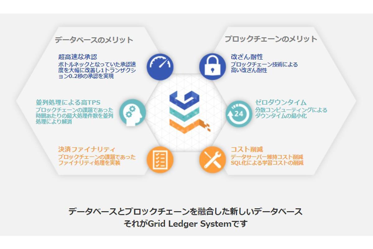 仮想通貨だけじゃない！ 自販機、データ管理…ブロックチェーンで未来が変わる（2/4ページ）[Sponsored] - イザ！