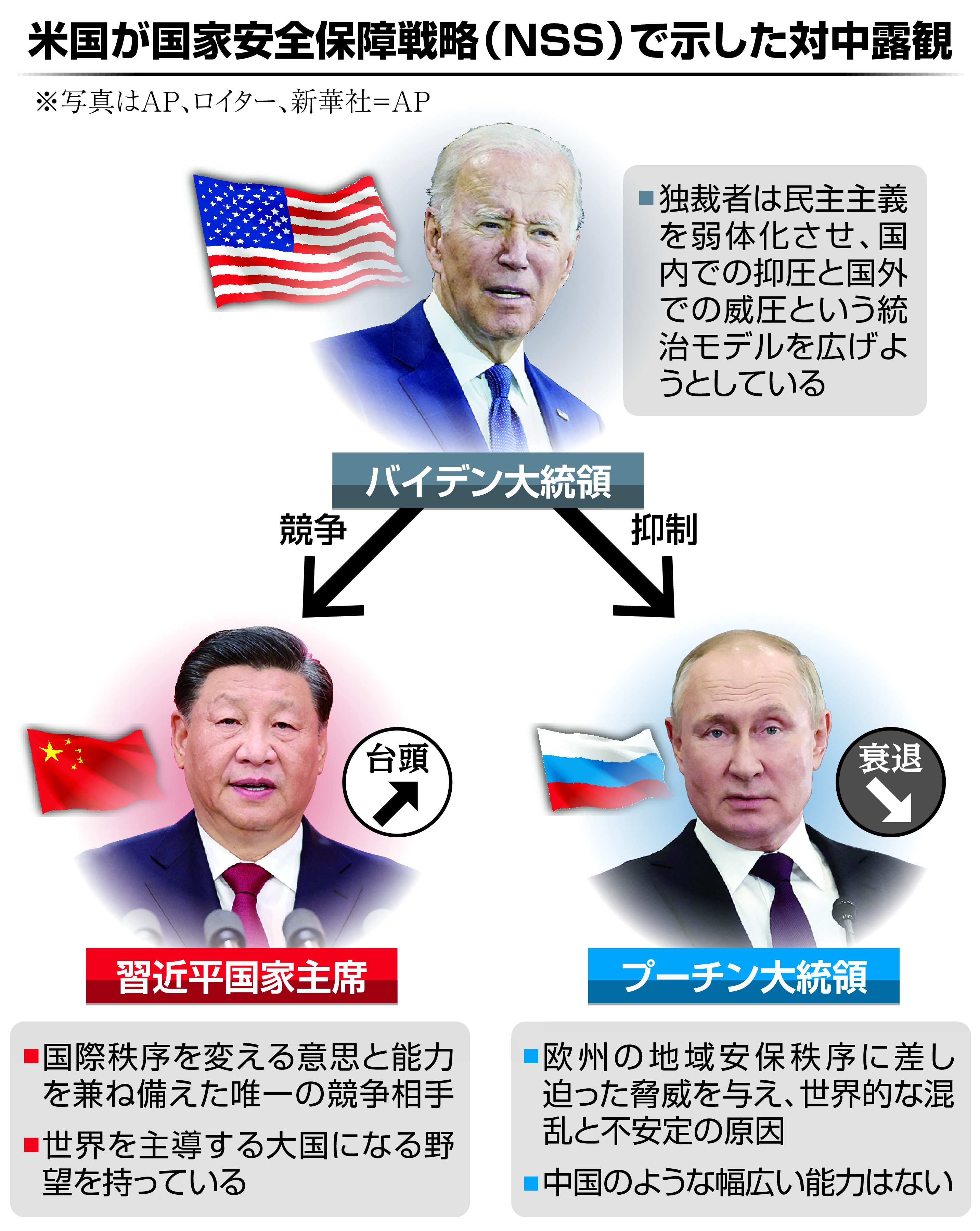 湯浅博の世界読解】「競争（中国）」と「抑制（ロシア）」で独裁者に勝つ - 産経ニュース