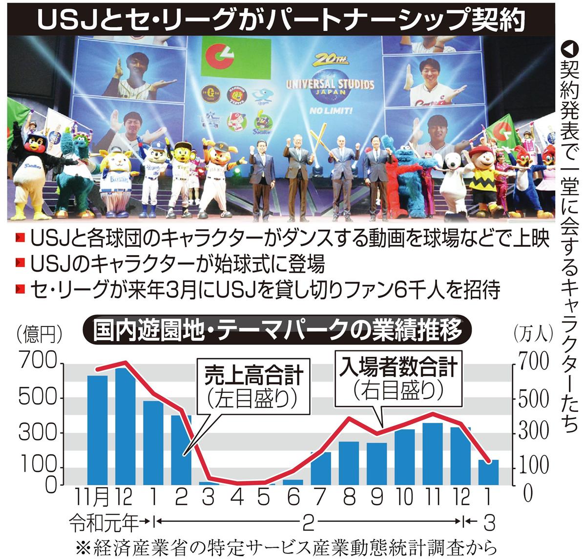 ｕｓｊ開業２０年 セ リーグと異色のコラボ ファン開拓テコ入れ 1 2ページ 産経ニュース