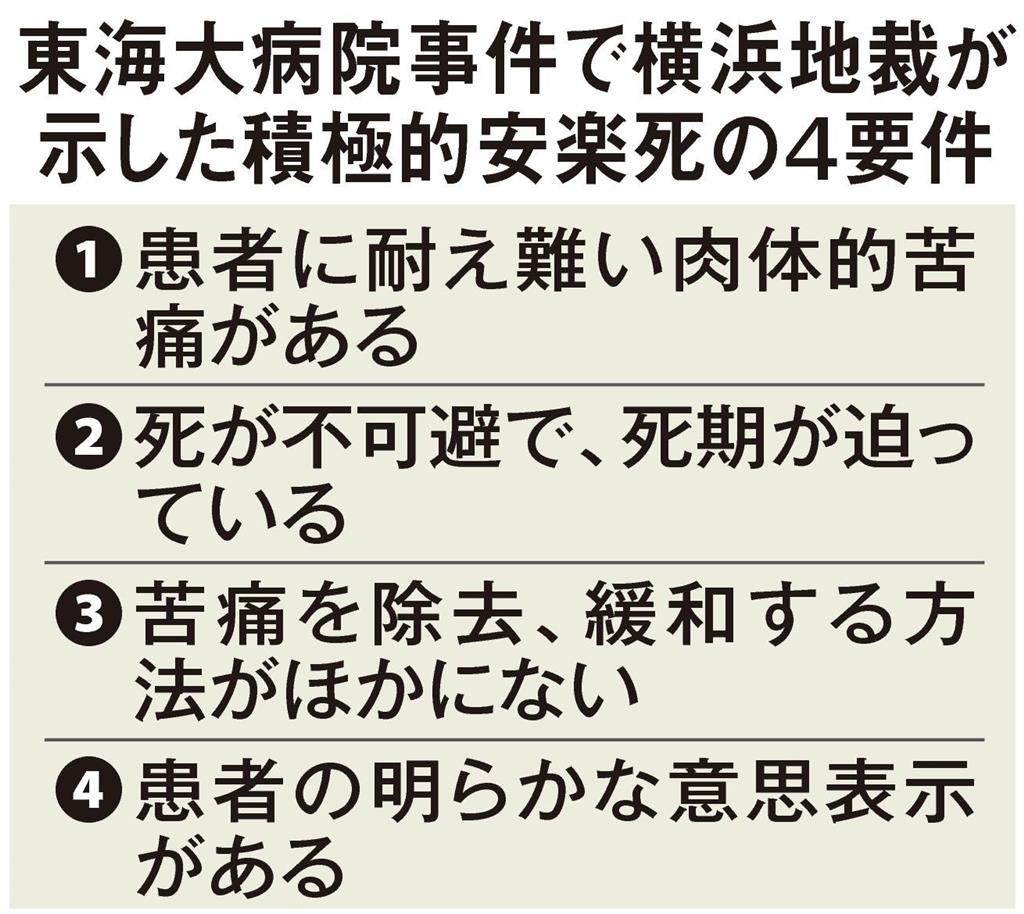 安楽死 進まぬ議論 過去にも事件 判例では４要件 1 3ページ 産経ニュース