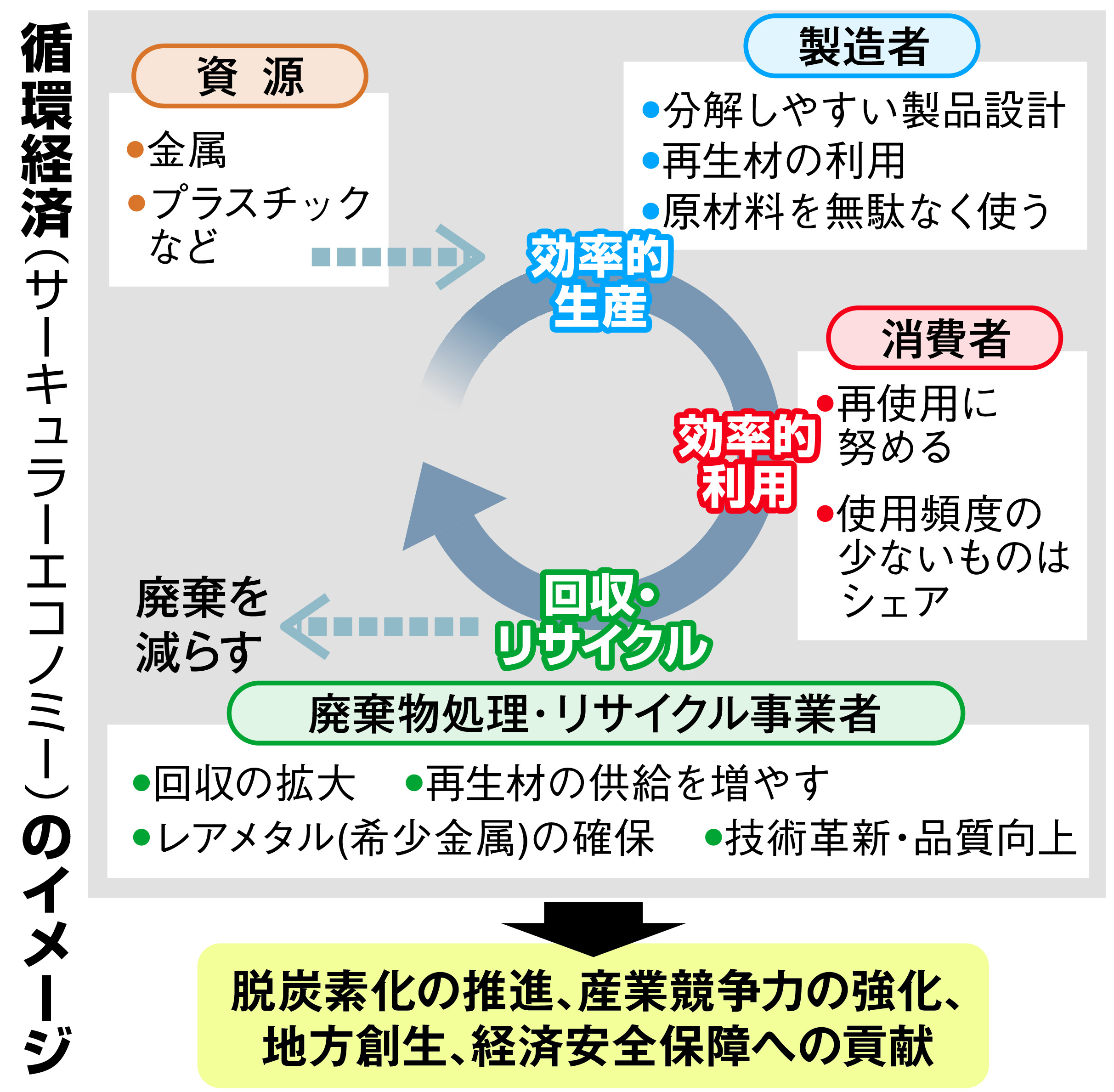 循環経済 理論分析と応用／細田 衛士｜人文・社会科学書 - 岩波書店