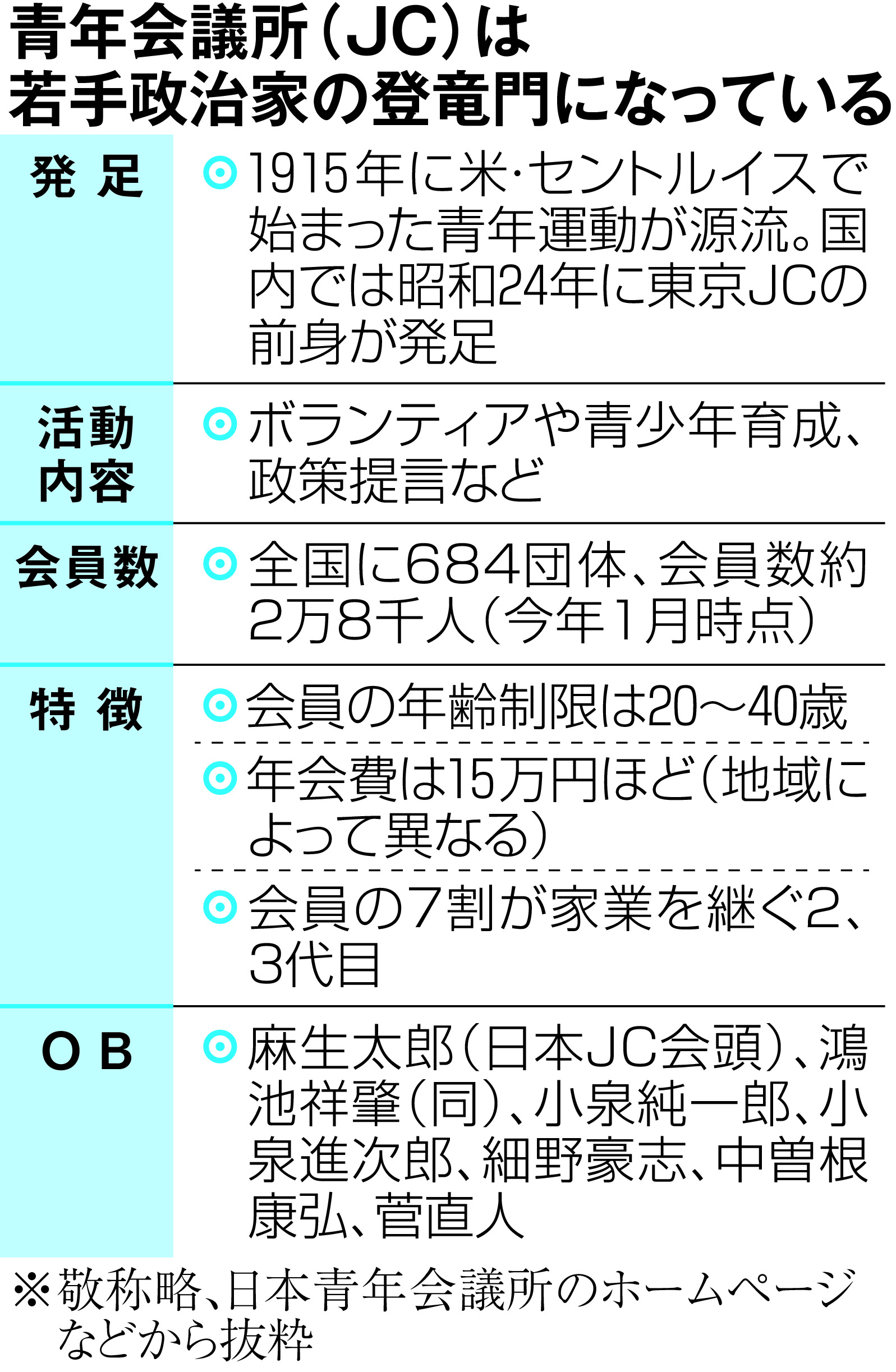 青年 会議 所 不祥事