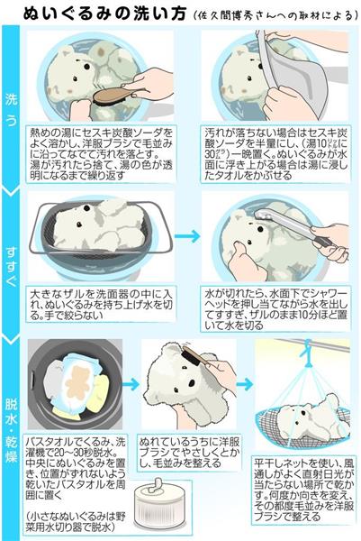 ぬいぐるみ きれいに洗うには 素材確認 丁寧に 1 3ページ 産経ニュース