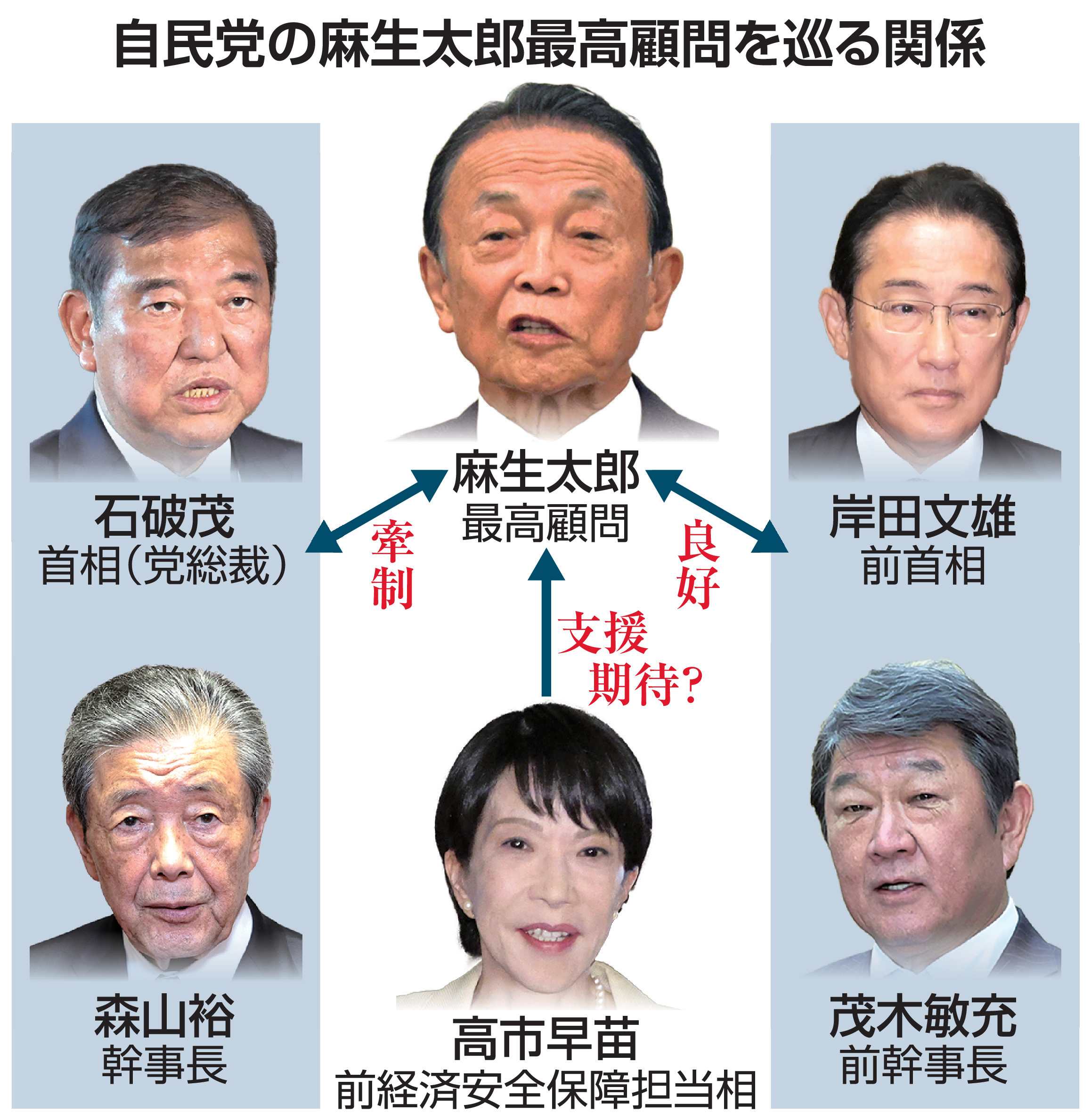 麻生 財閥