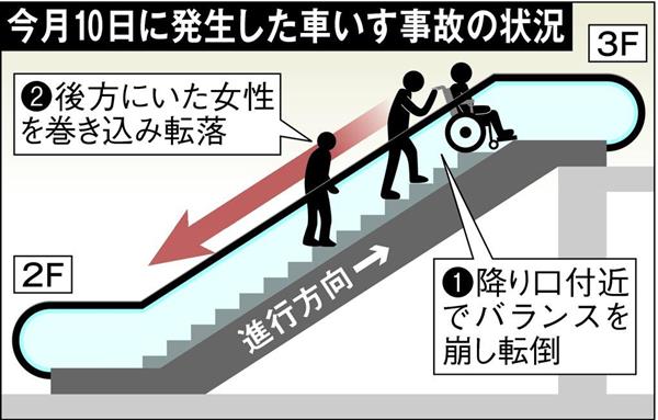 エスカレーター コレクション スーツケース 落下