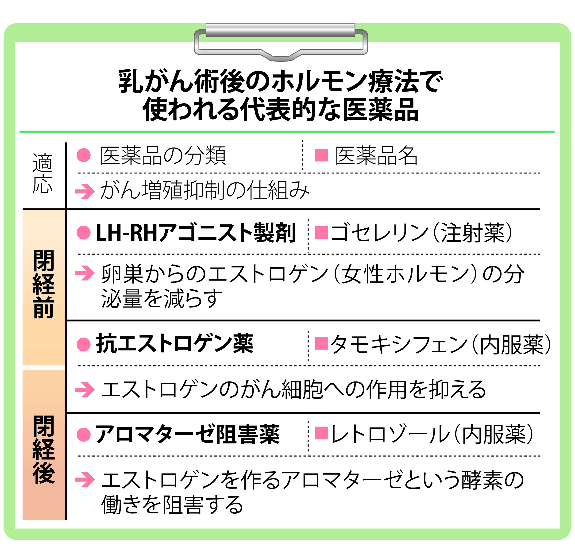 がん電話相談から 乳房切除後のホルモン療法 副作用がつらい 産経ニュース