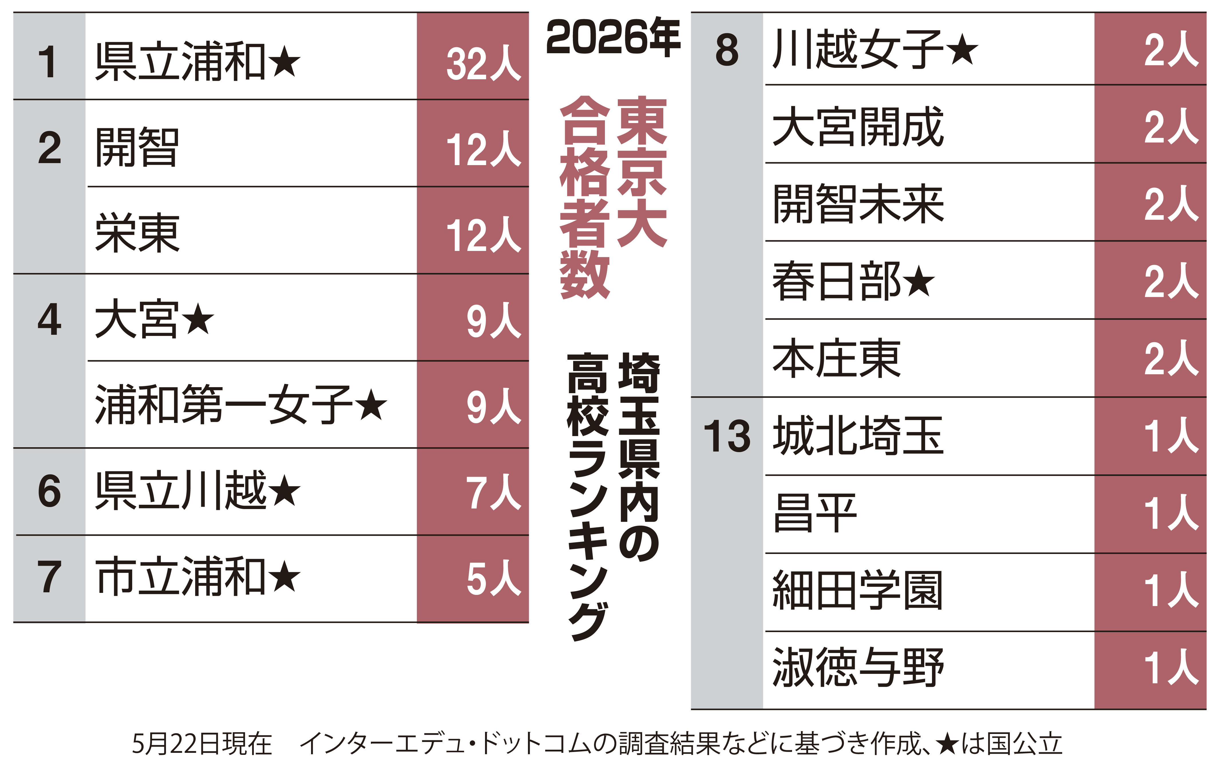 Z会 平成6年受験用 入試問題研究(6) 早稲田大学 第一文学部 英語/国語/小論文【書き込み無し】 1993 011m6D 無料公開】早稲田大学｜文学部｜英語｜2026年度｜解答と解説 ｜【徹底