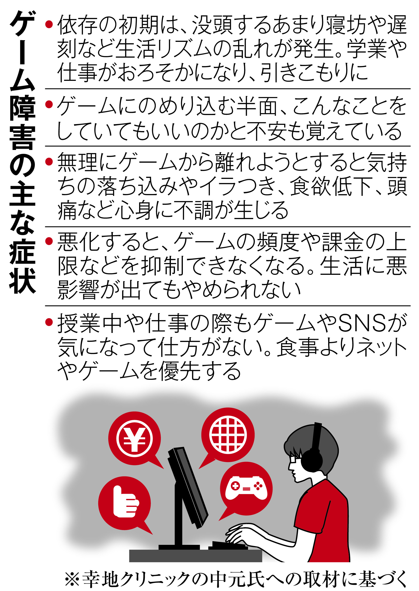 親のクレカ使用し10万円課金、昼夜逆転生活… 急増する「ゲーム依存症