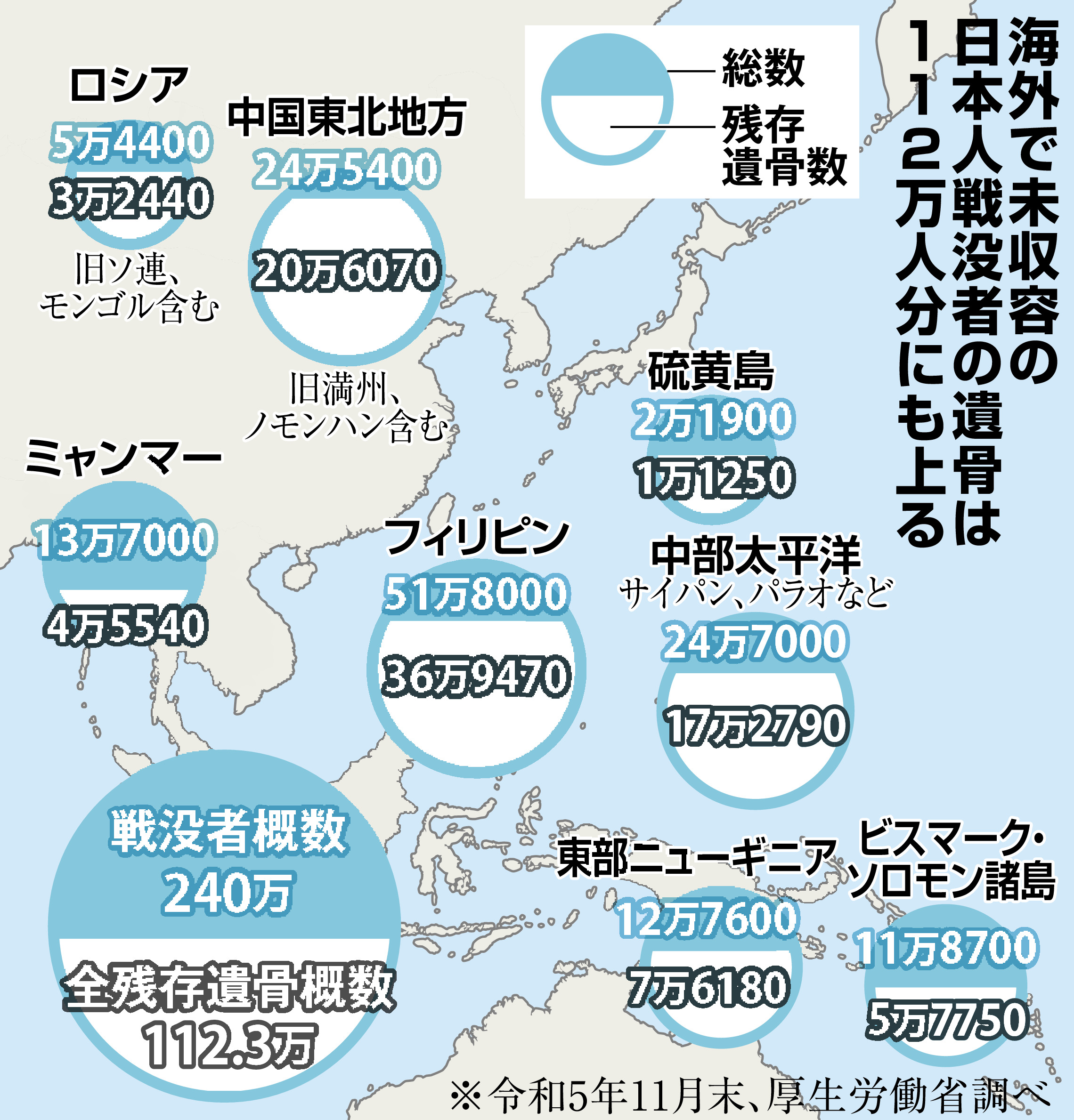 戦没者遺骨収集と戦後日本 | 浜井 和史 |本 | 通販 | Amazon