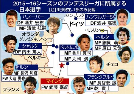 マインツ 武藤が正式に誕生 ドイツ語であいさつ ヨッチと呼んで 1 4ページ サンスポ