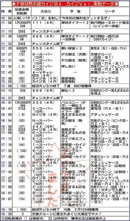 新台実戦 ｐ弾球黙示録カイジ沼４ カイジｖｅｒ 高尾 1 2ページ サンスポ