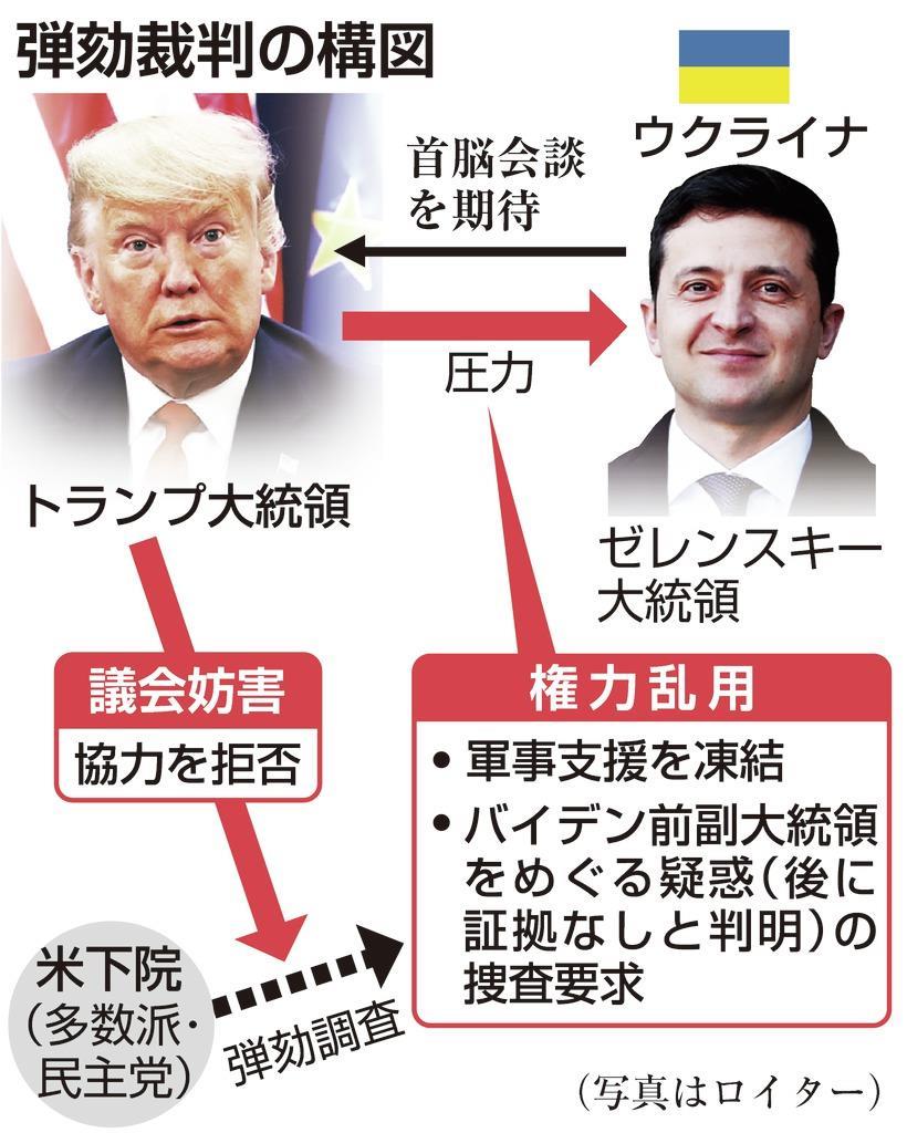 トランプ弾劾】裁判、ボルトン氏ら尋問めぐり１２時間超す駆け引き（写真・画像 1/1） - 産経ニュース