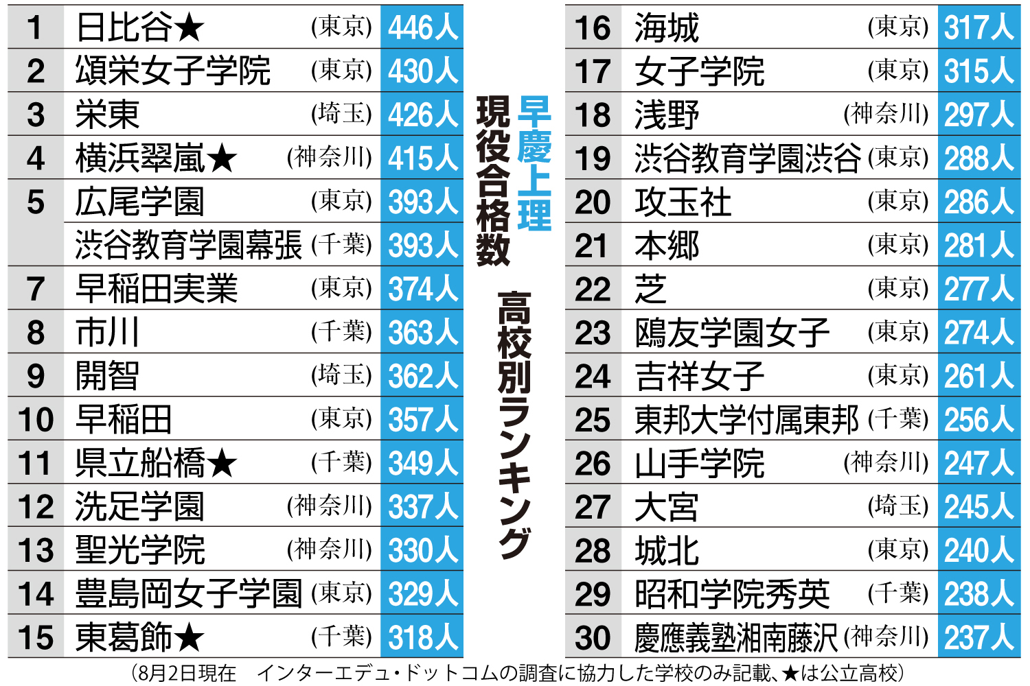 赤本 神戸大学 理系 前期日程 1997年～2020年 悪けれ 24年分 駿台予備