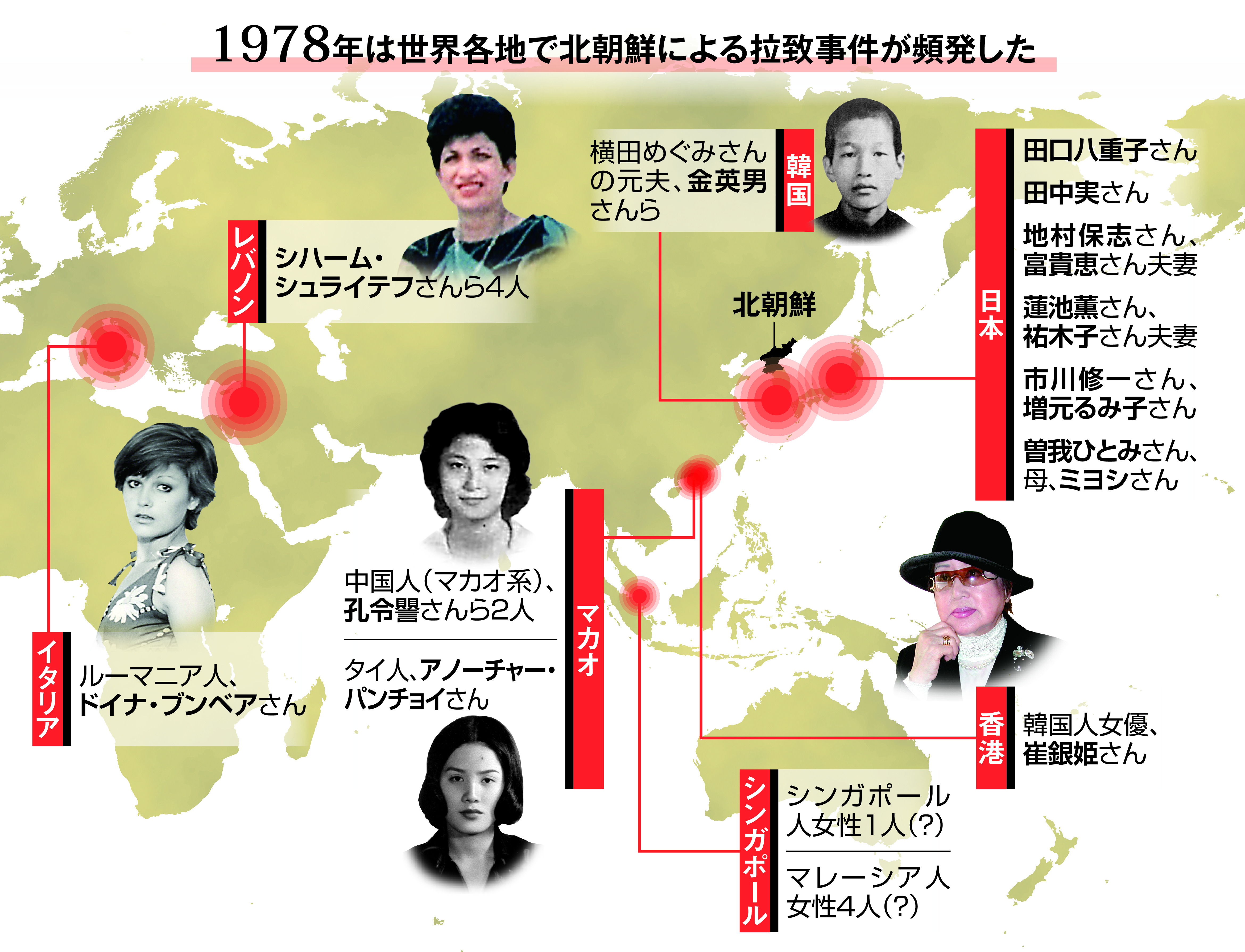 ルーマニア 殺人 事件