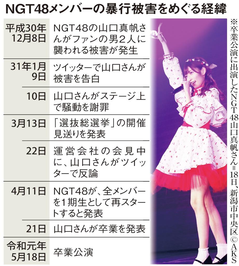 活動歴および当時の関連ビジュアル記録