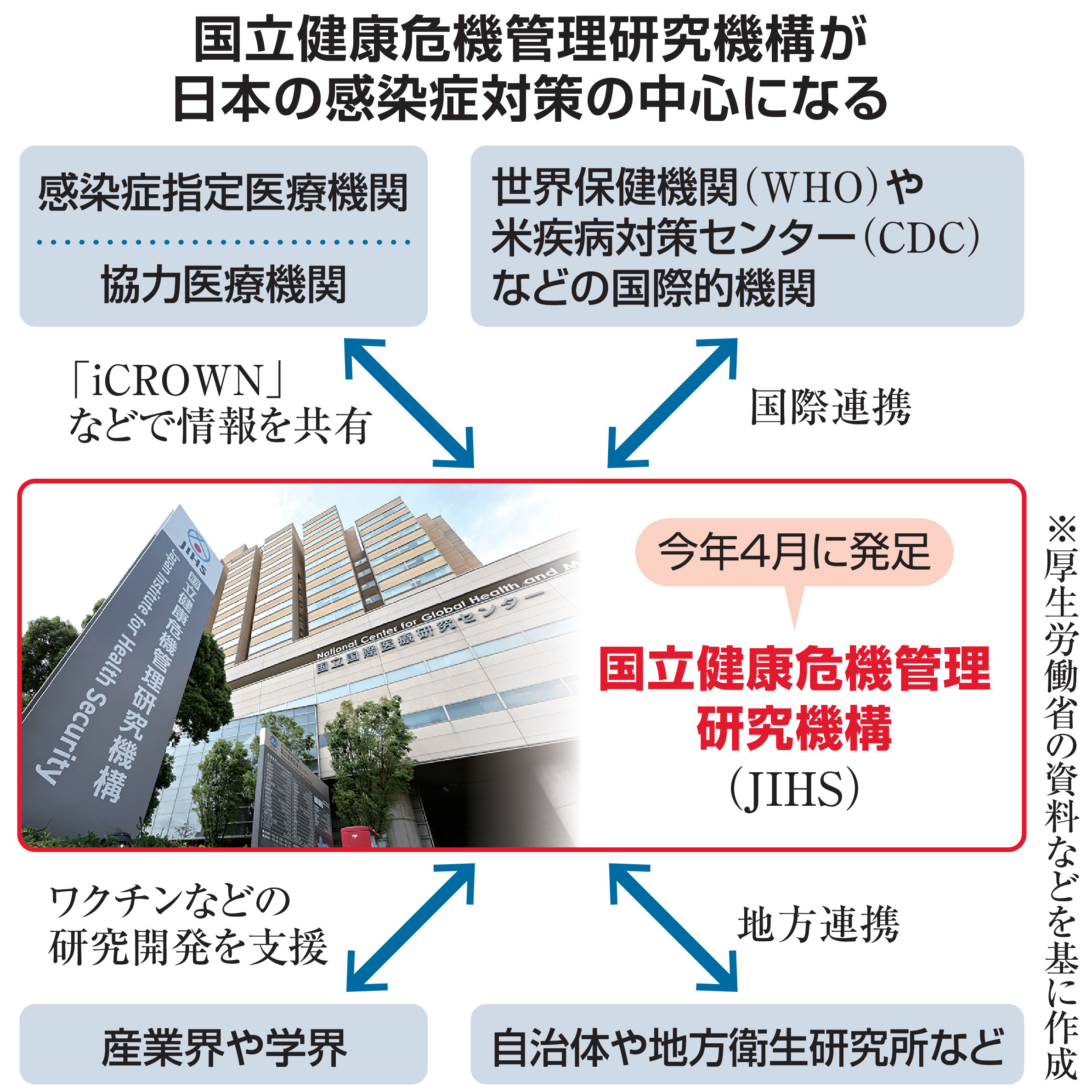 多目的コホ-トによるがん・循環器疾患の疫学研究 ５年後調査デ-タ集/マイライフ社/厚生労働省がん研究助成金による指定研究班（単行本） 成人期における先天性心疾患患者の死亡実態が明らかに ～全国的