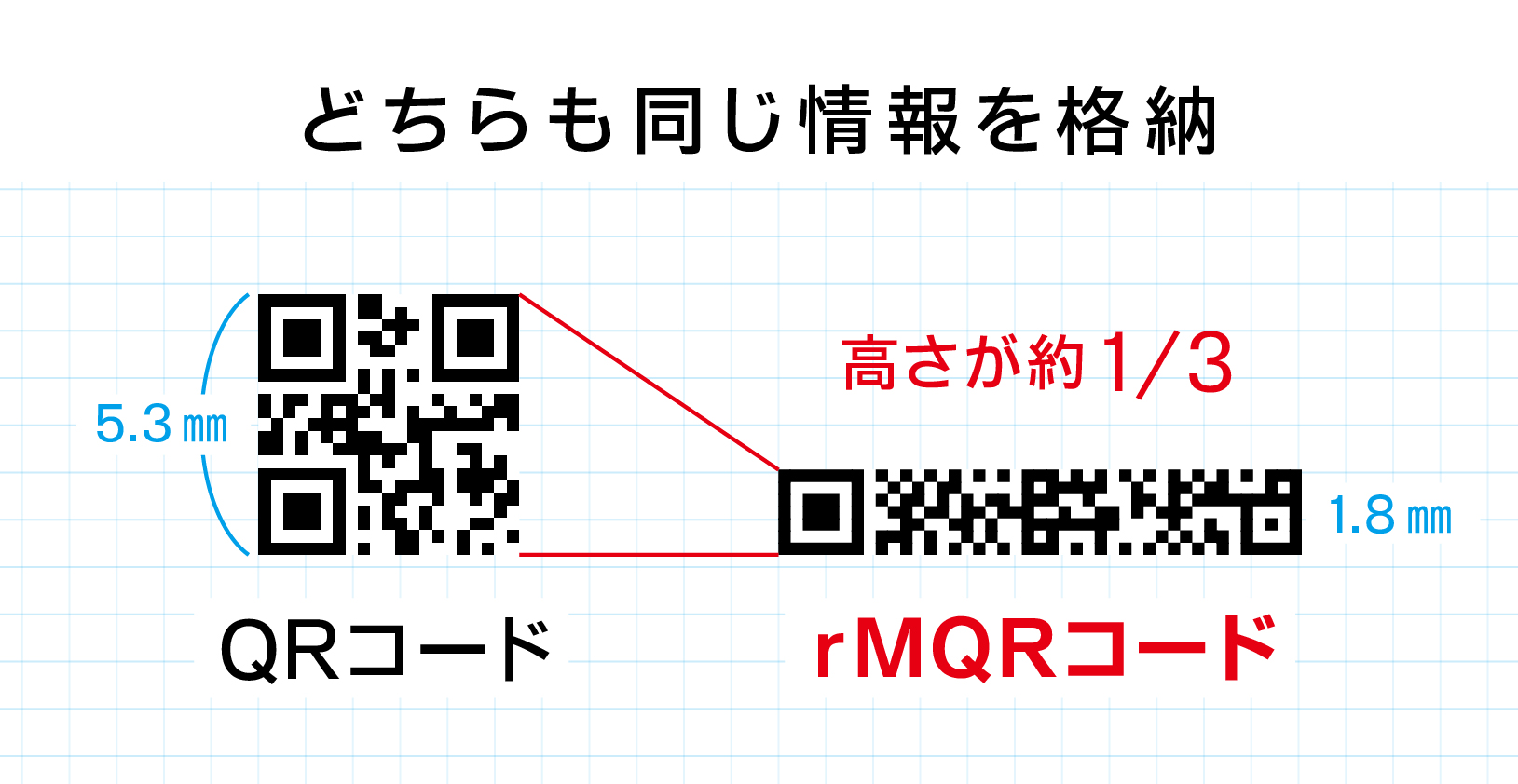 長方形のQRコード誕生 「名刺とかにも載せやすそう」「デザインの幅
